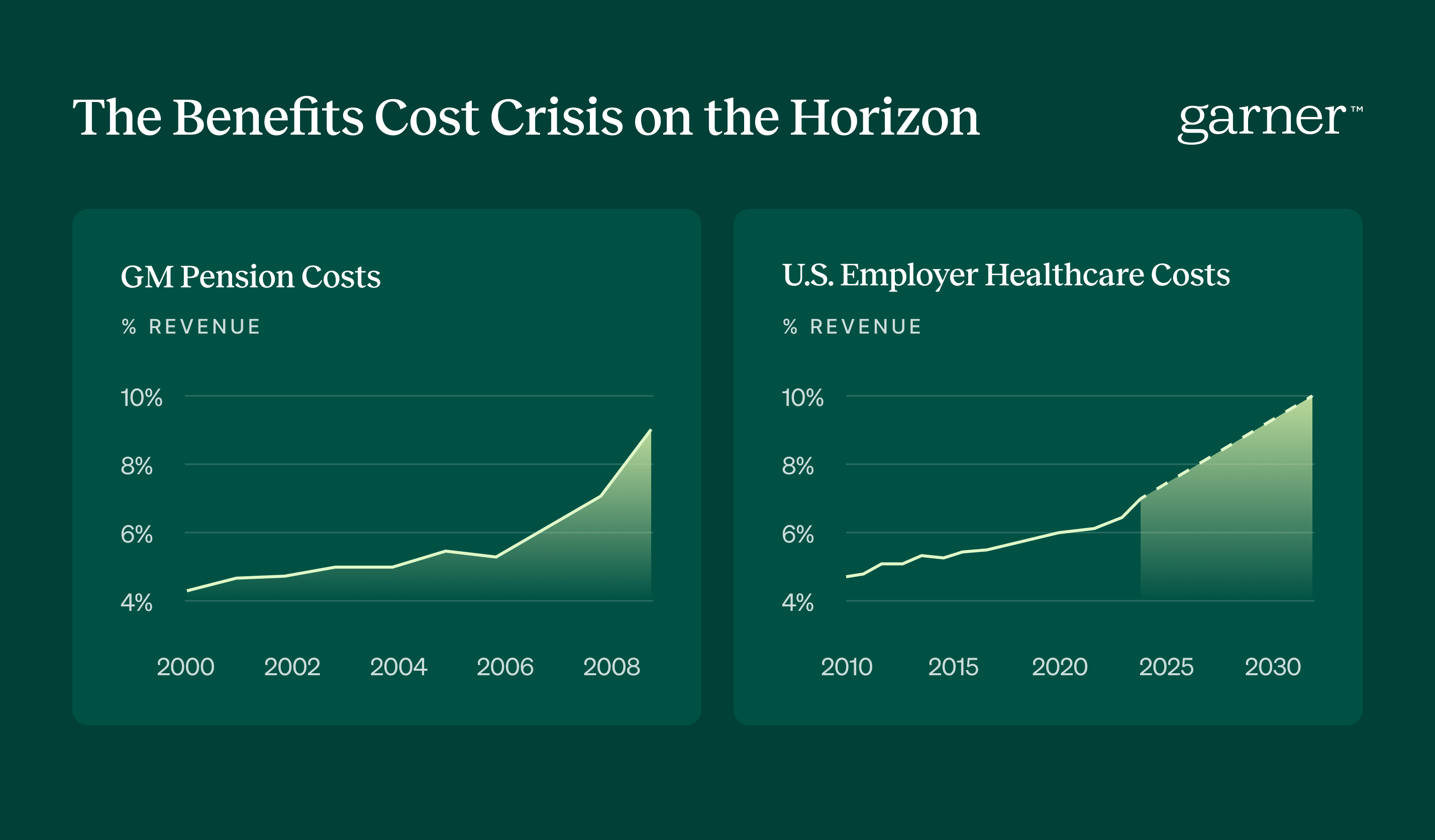 General Motors 2008 Comparison