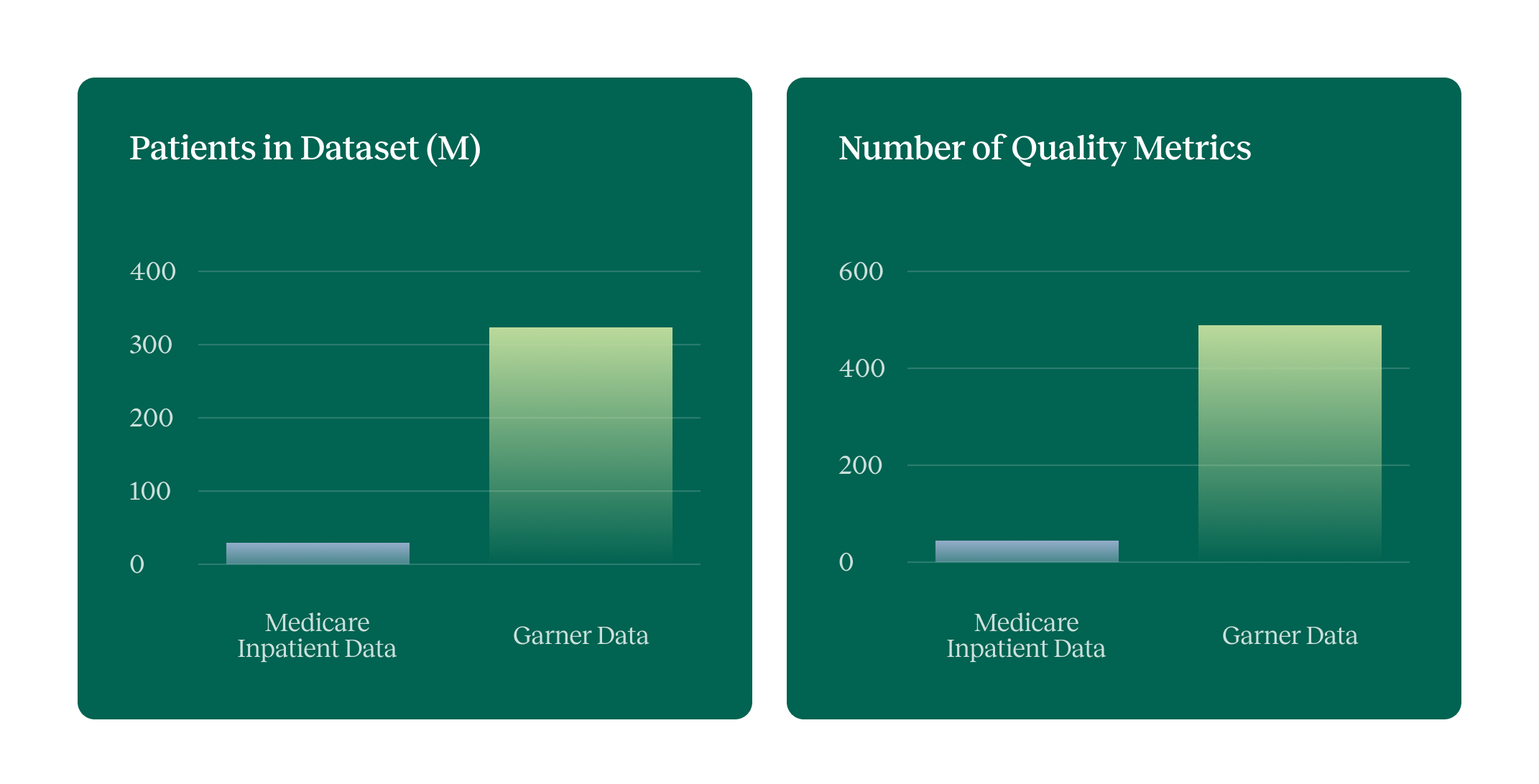 Patients in Dataset and Number of Metrics