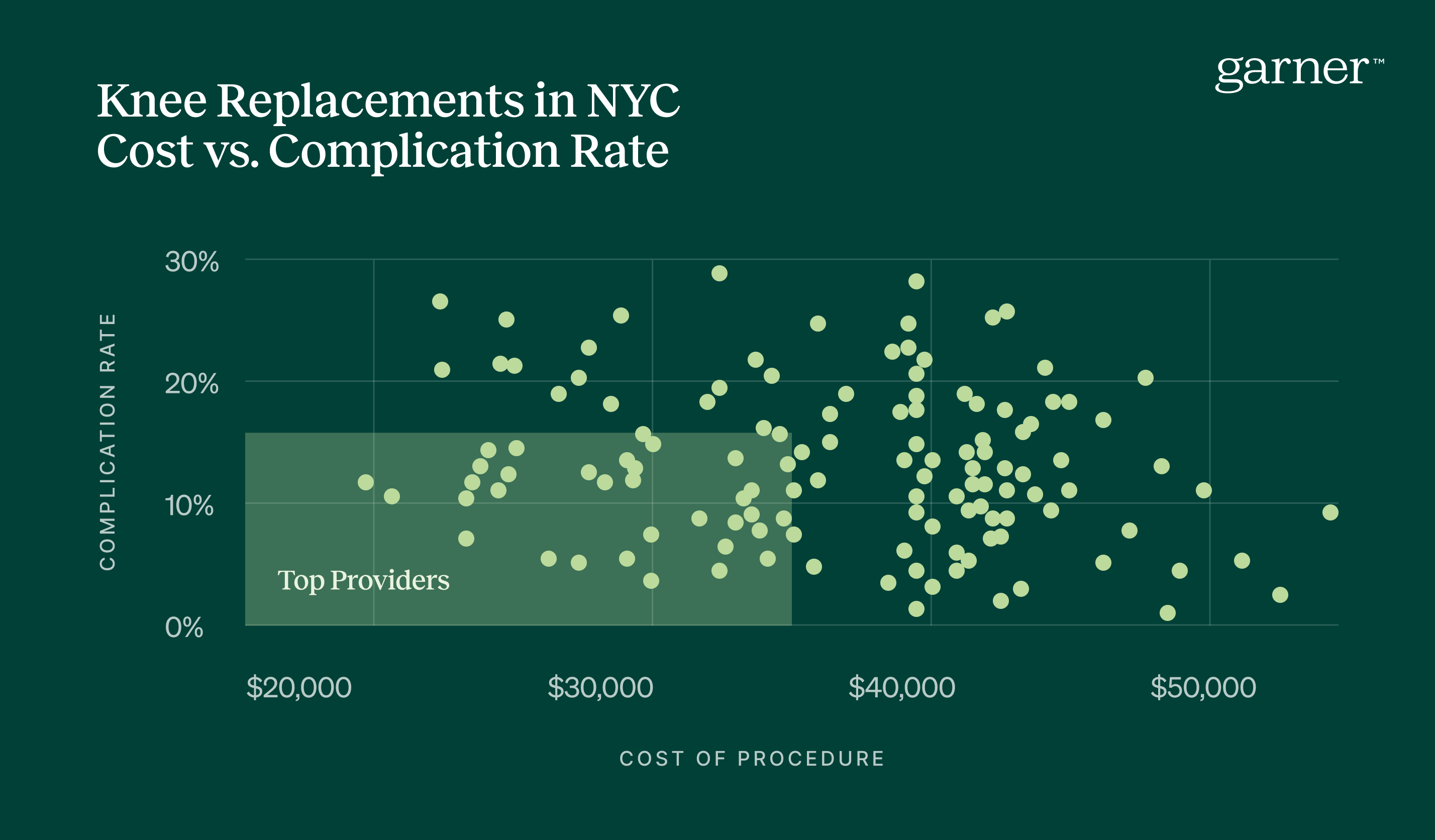 Knee Replacements in NYC Cost vs Complication Rate
