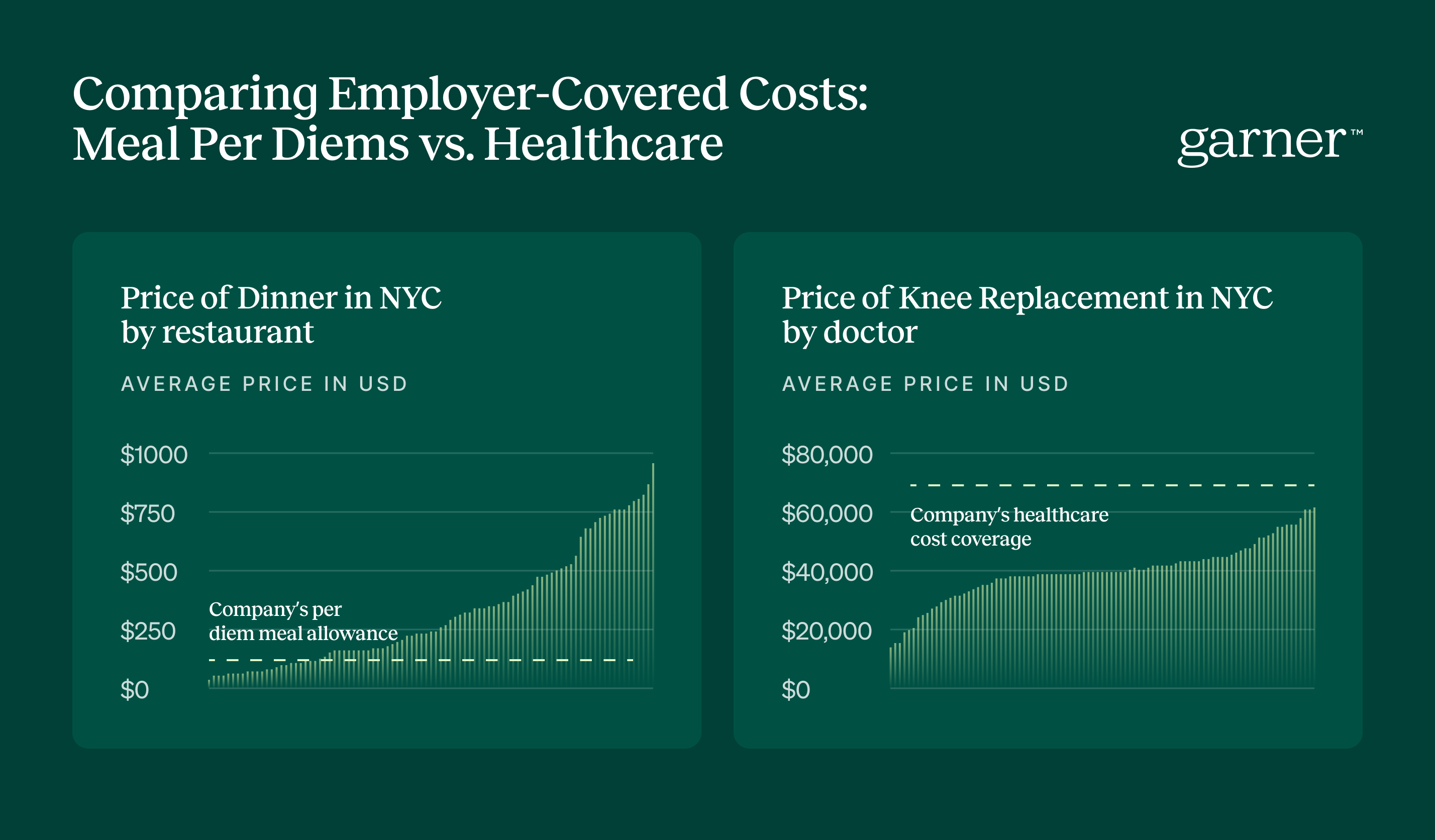 Comparing Per Diems Across Company Lines