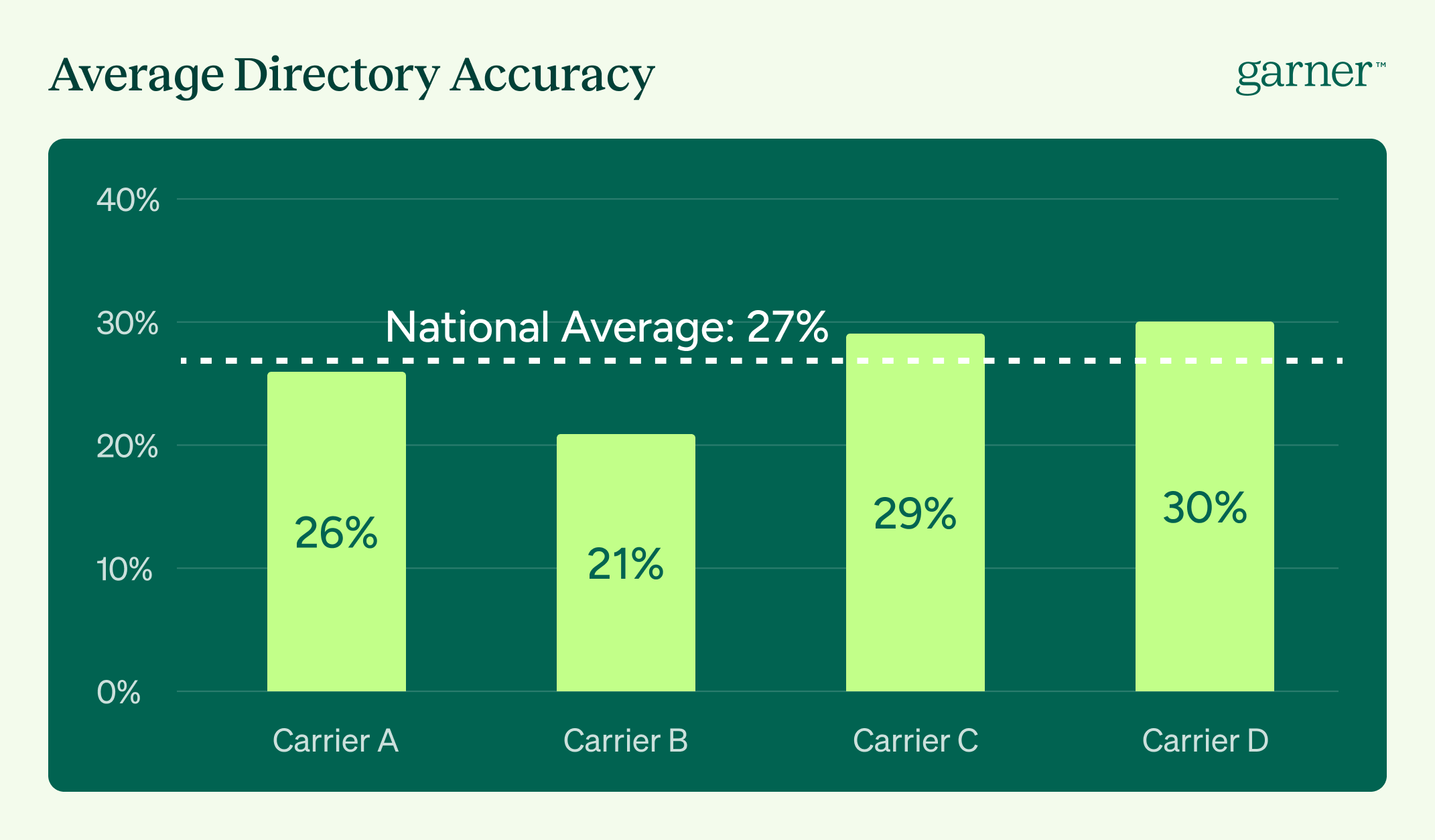 Average Directory Accuracy