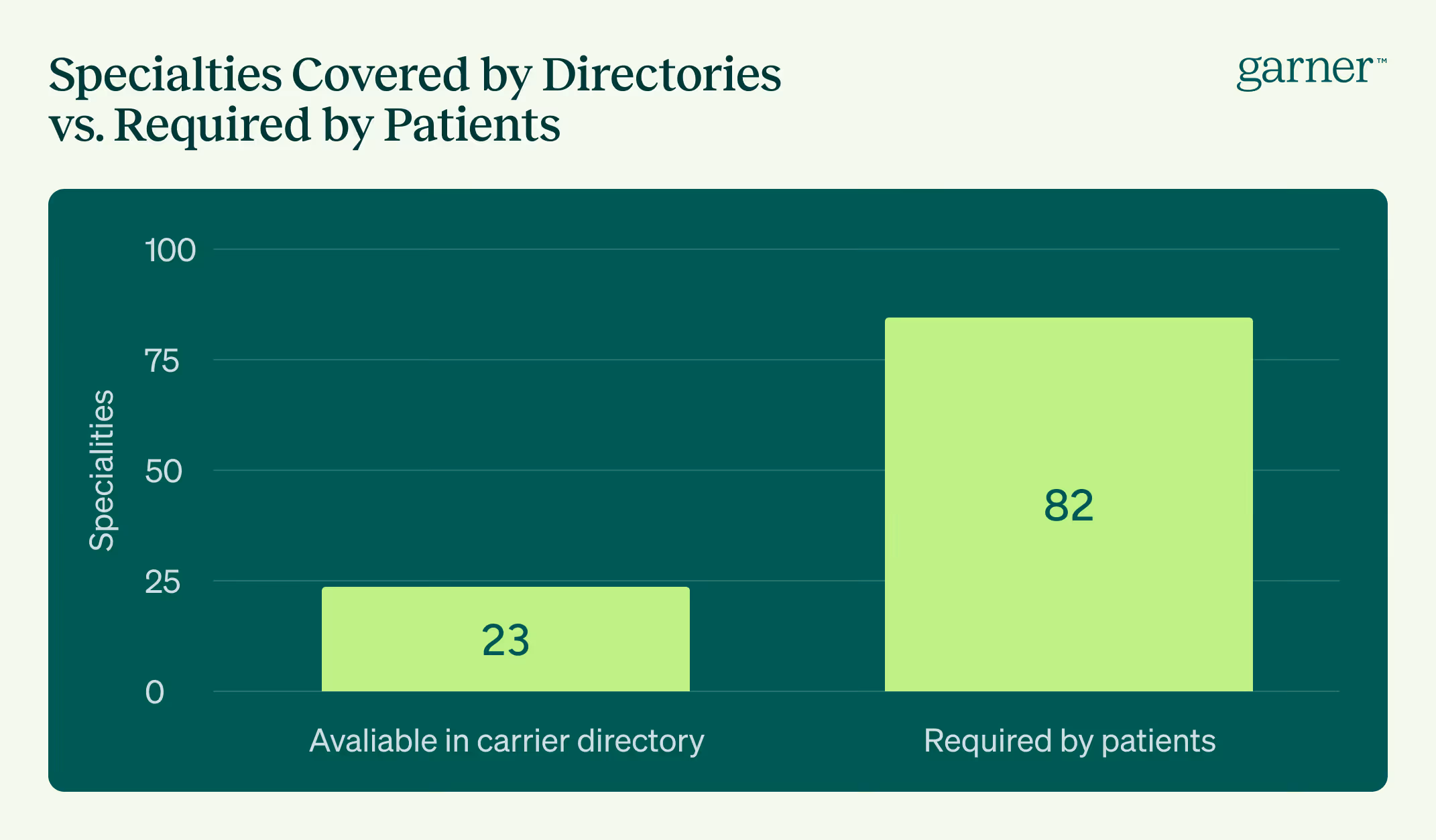 Specialties Covered by Directories