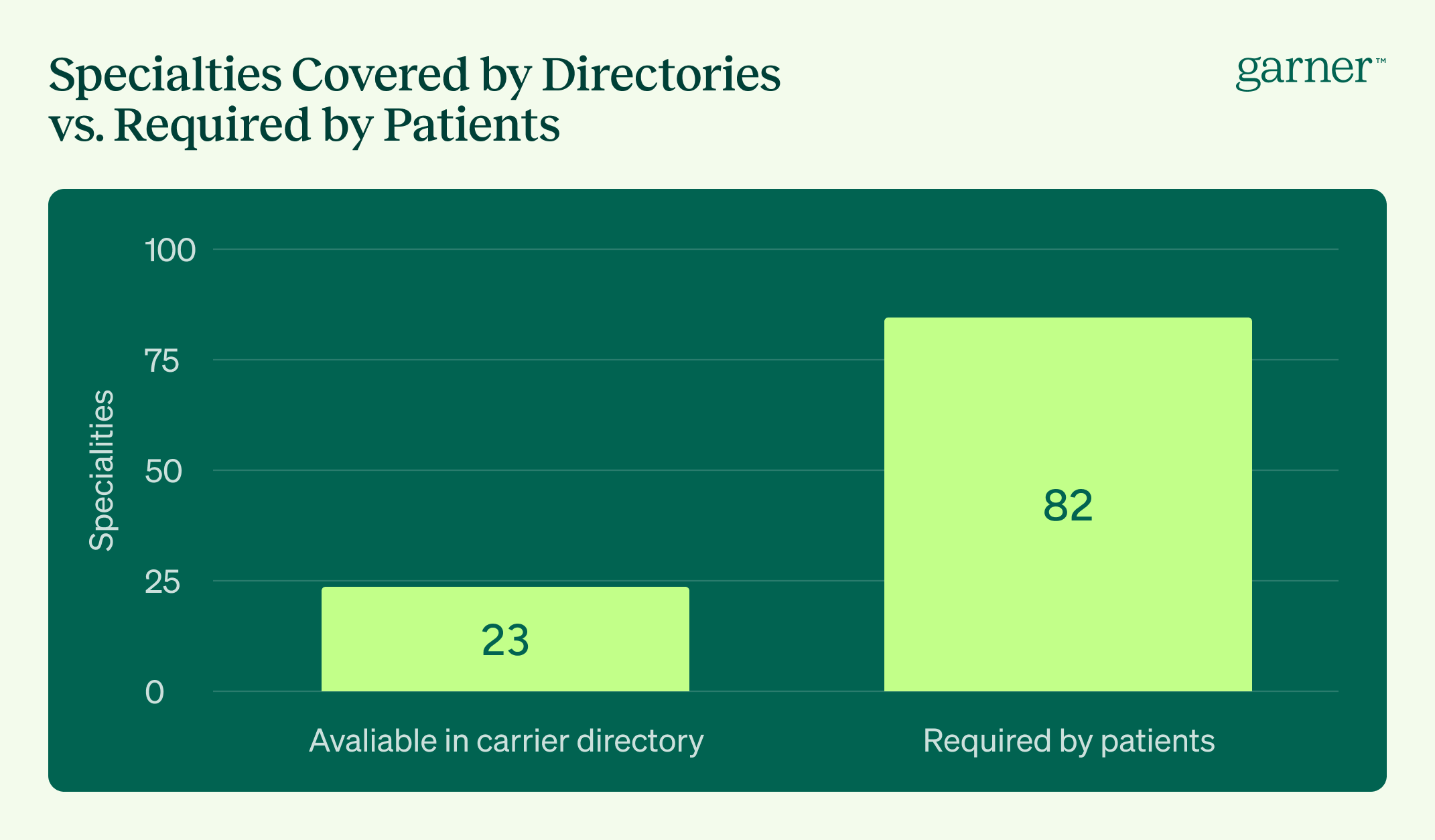 Specialties Covered by Directories