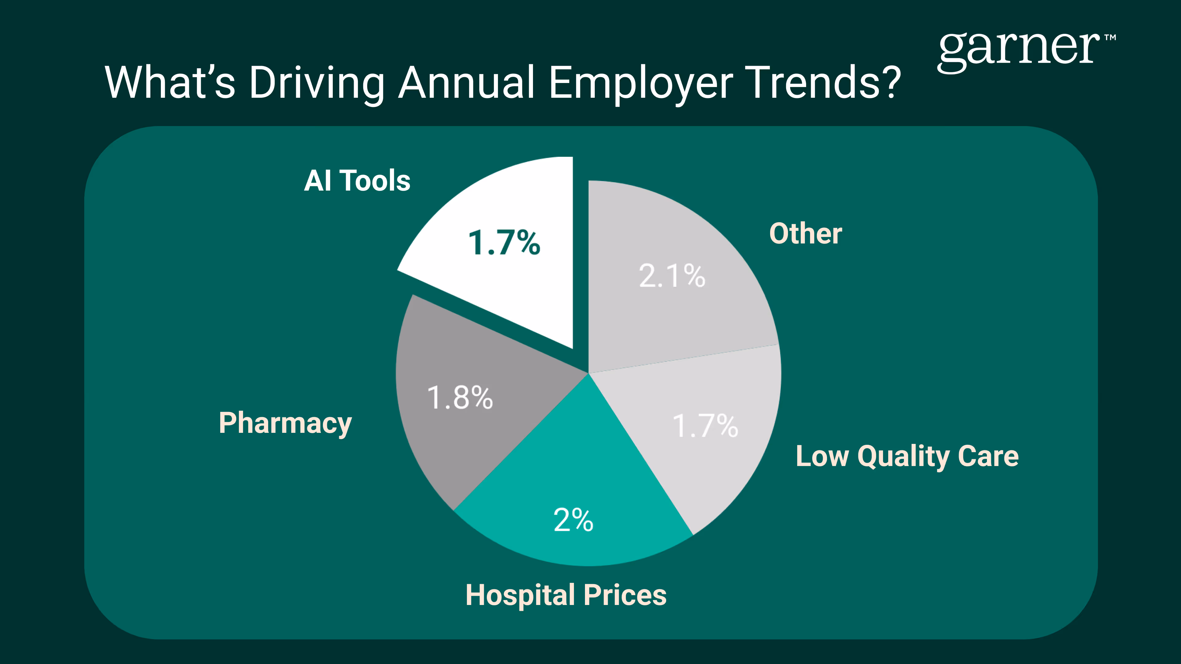 FIgure1 EmployerTrends New