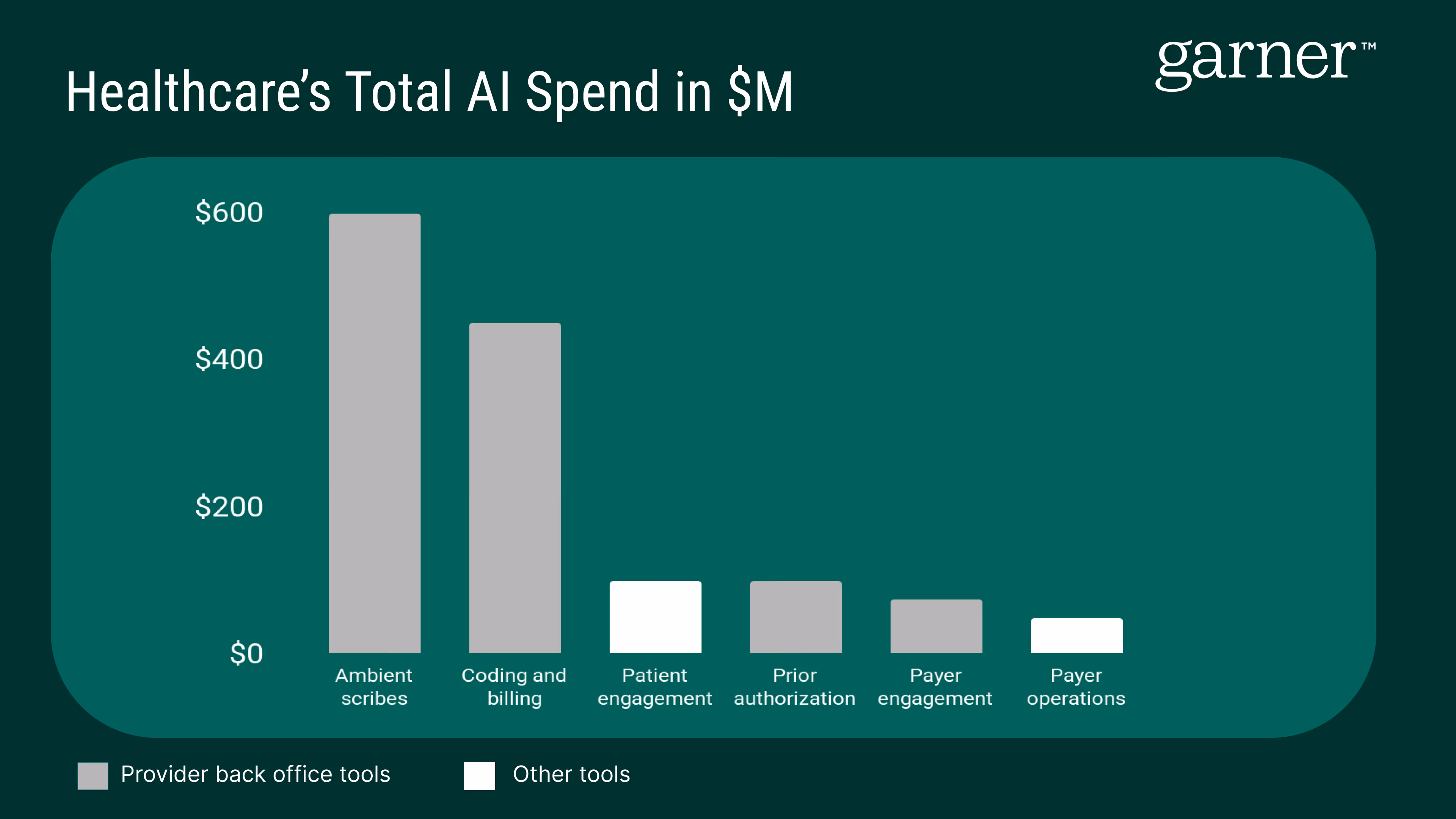 HealthcareAIspend