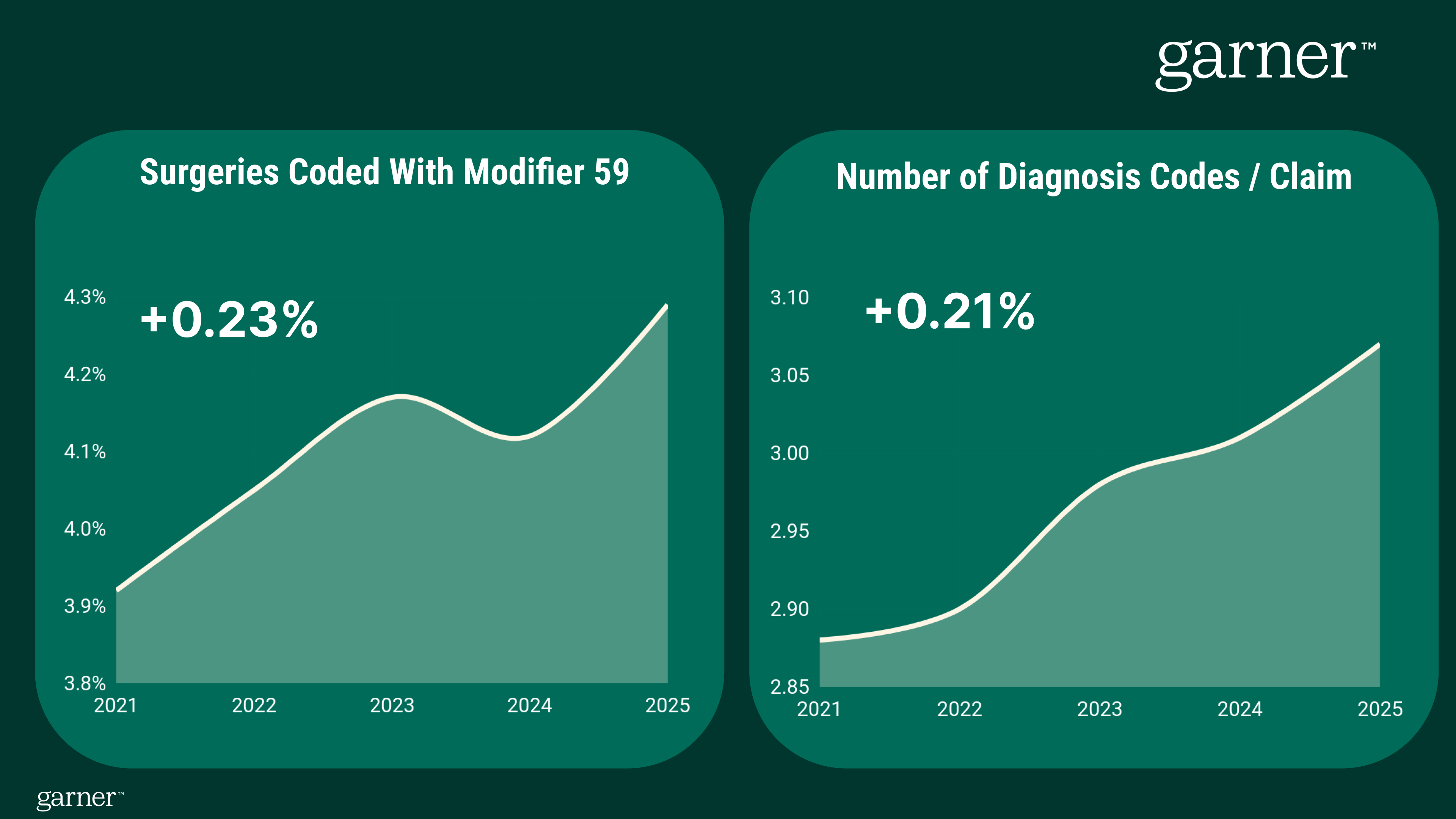 Figure4 Modifier59