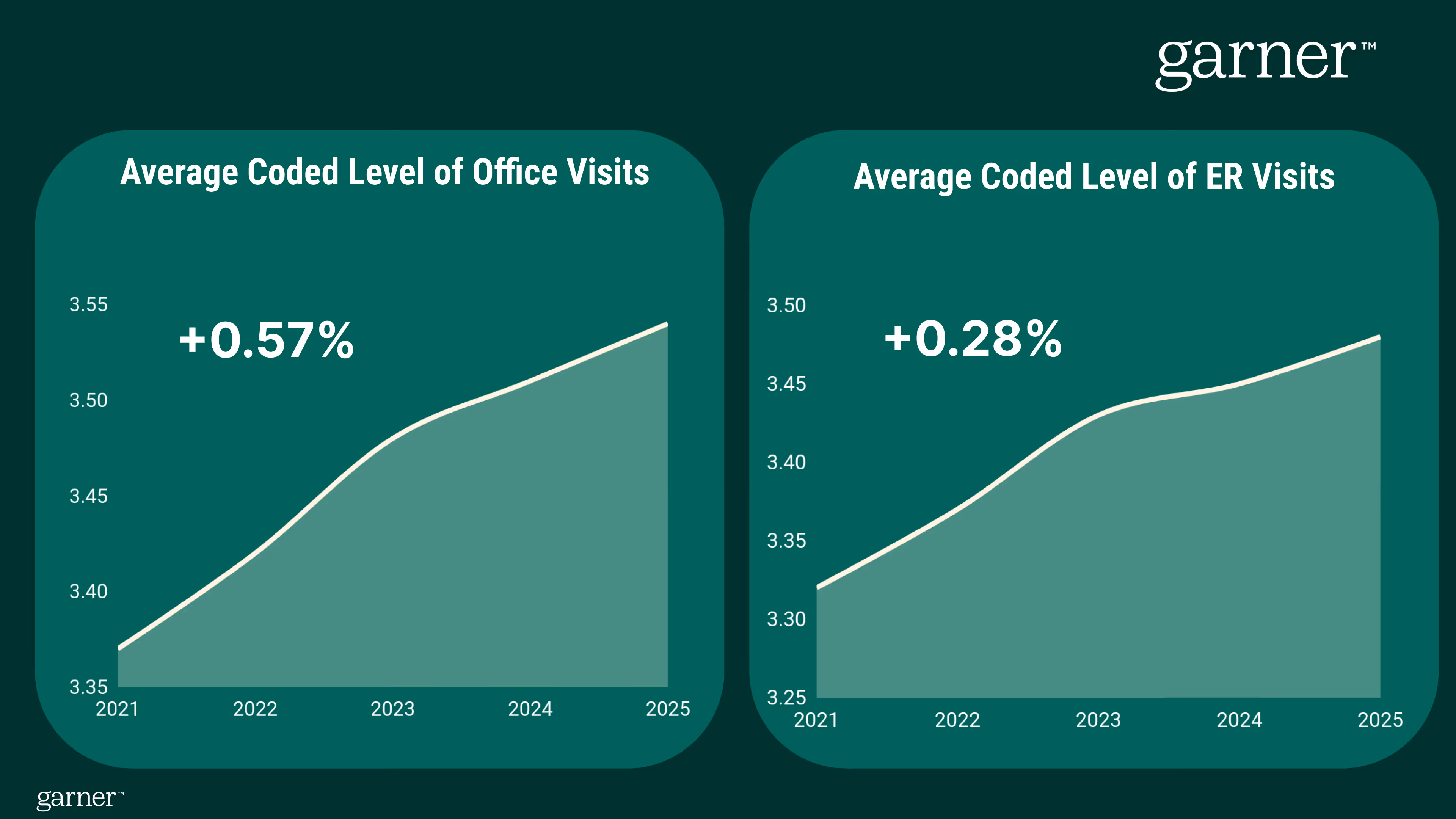 Figure3 averagecodedvisits