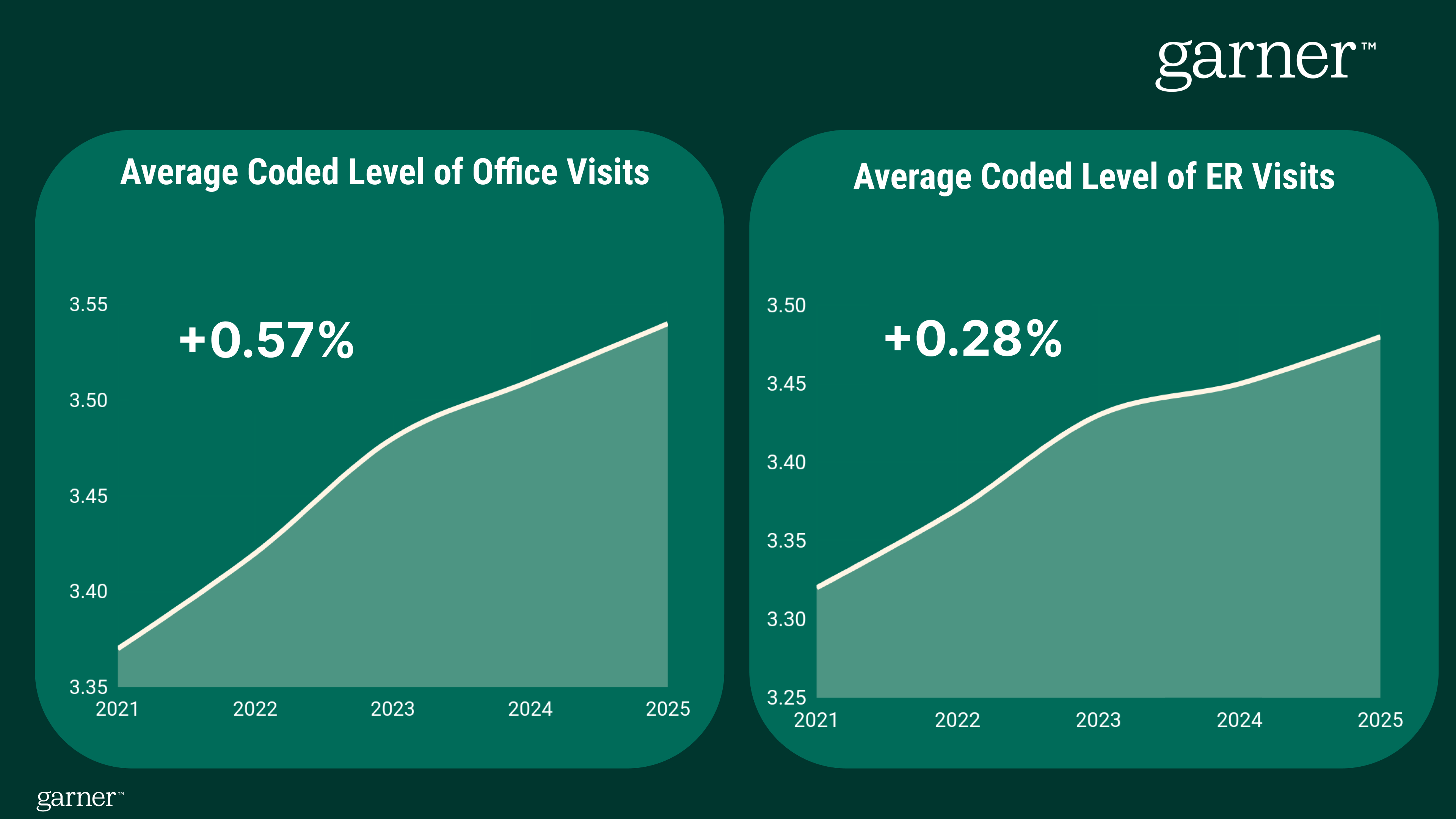 Figure3 averagecodedvisits