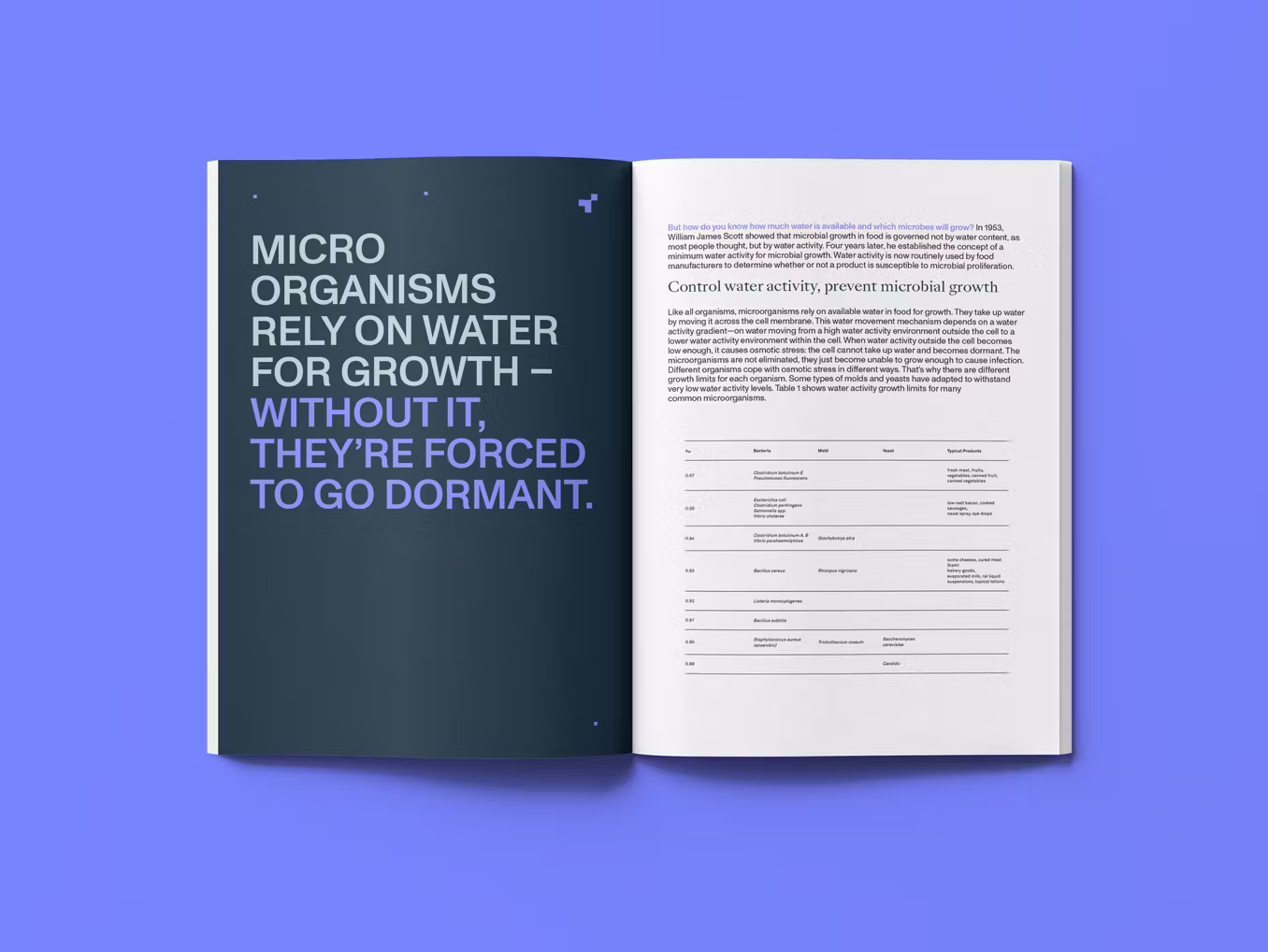 Harness the power of water activity to control microbial growth