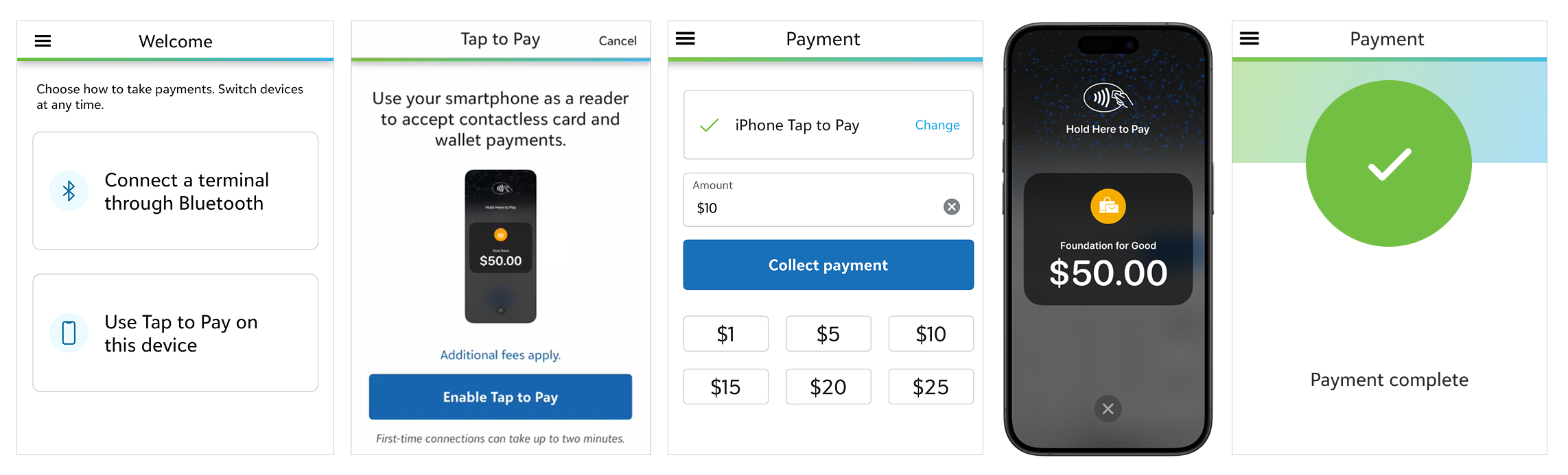 MobilePay Terminal App showing native iPhone Tap to Pay transaction sequence — hardware-free contactless payment for nonprofits