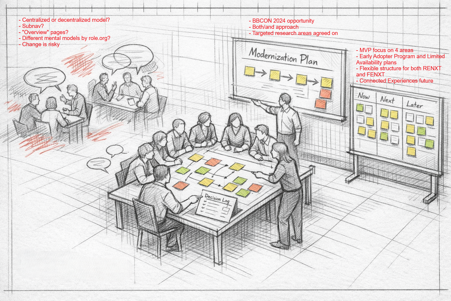 Stakeholder alignment workshop developing shared understanding of navigation priorities across Product, Engineering, Sales, and Executive teams