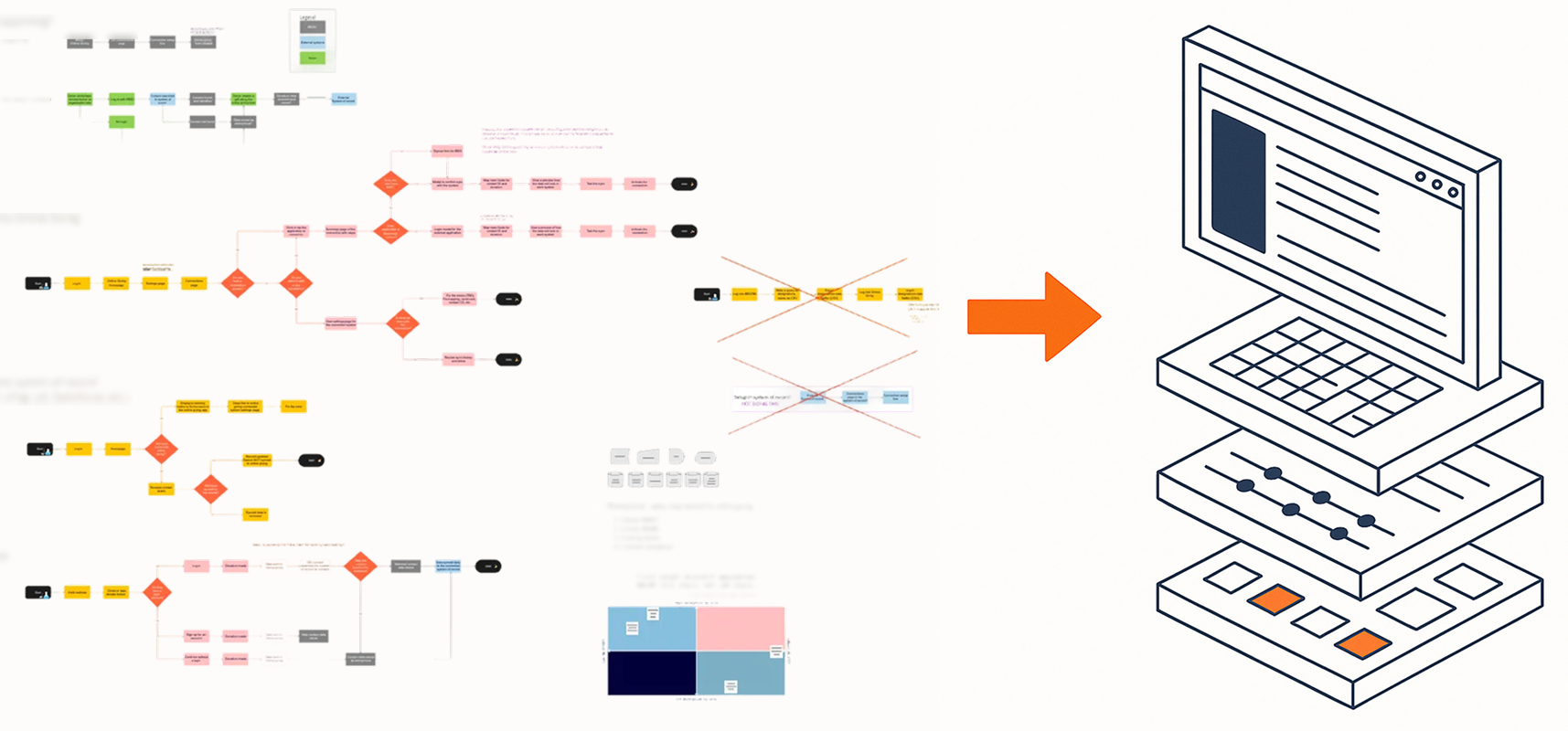 Mapping cross-product payment and CRM flows to identify integration opportunities. Details blurred for NDA compliance.