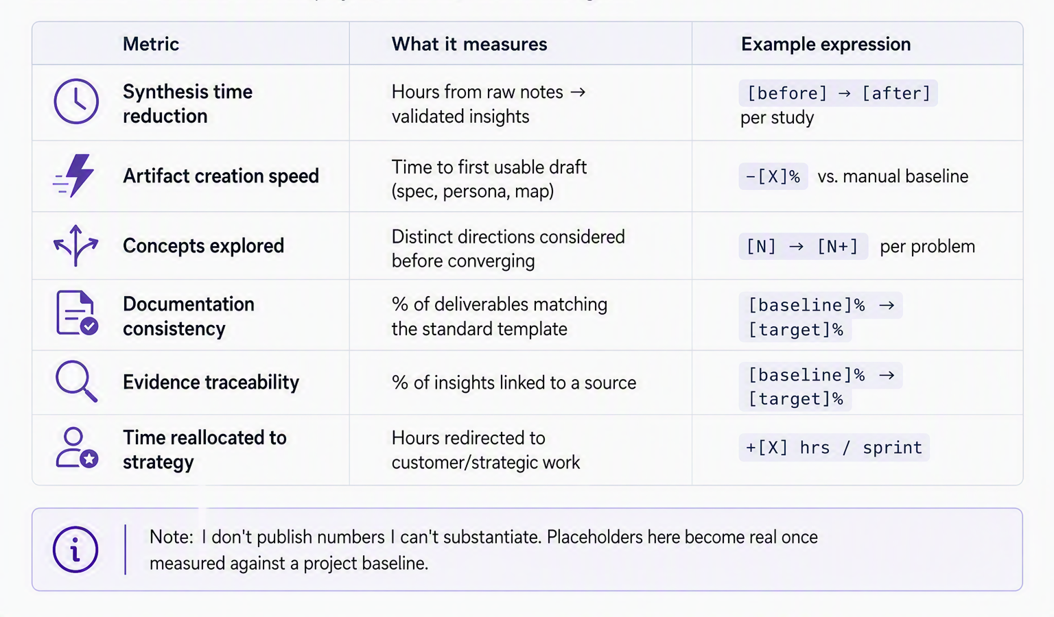 A list of some example metrics to measure AI effectiveness