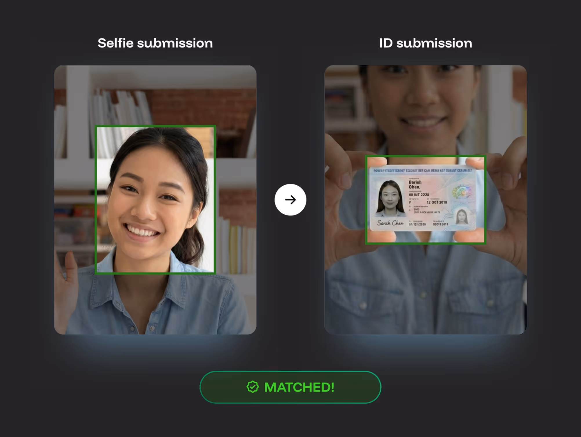 Side-by-side images showing selfie submission on left and ID submission on right with a matched confirmation below.