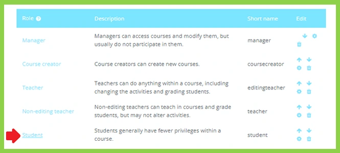 Table listing roles like Manager, Teacher, Student with descriptions and short names in blue and white text.