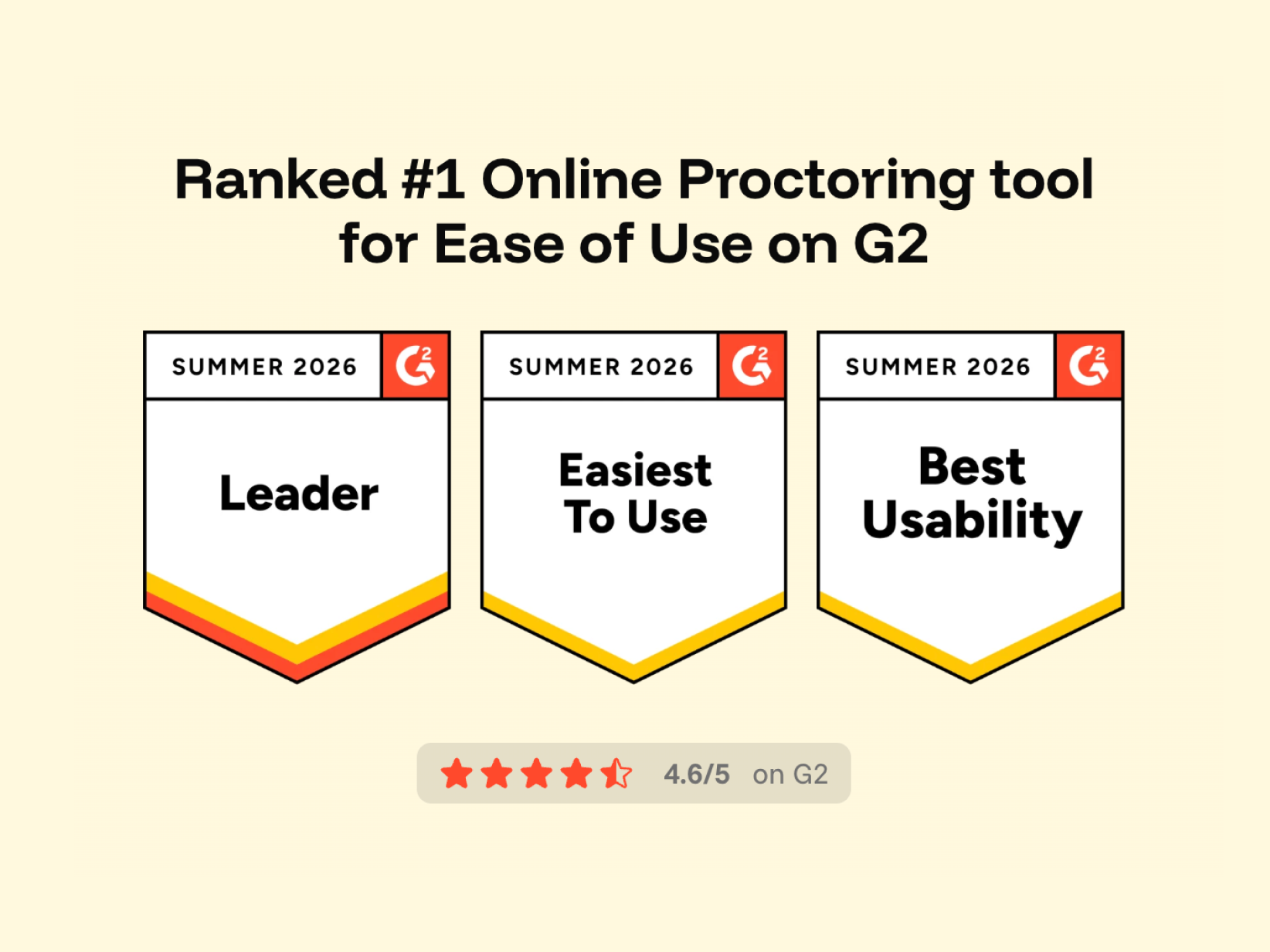Ranked #1 online proctoring tool for ease of use: Leader, Easiest to Use, Best Usability badges from G2 Summer 2026.