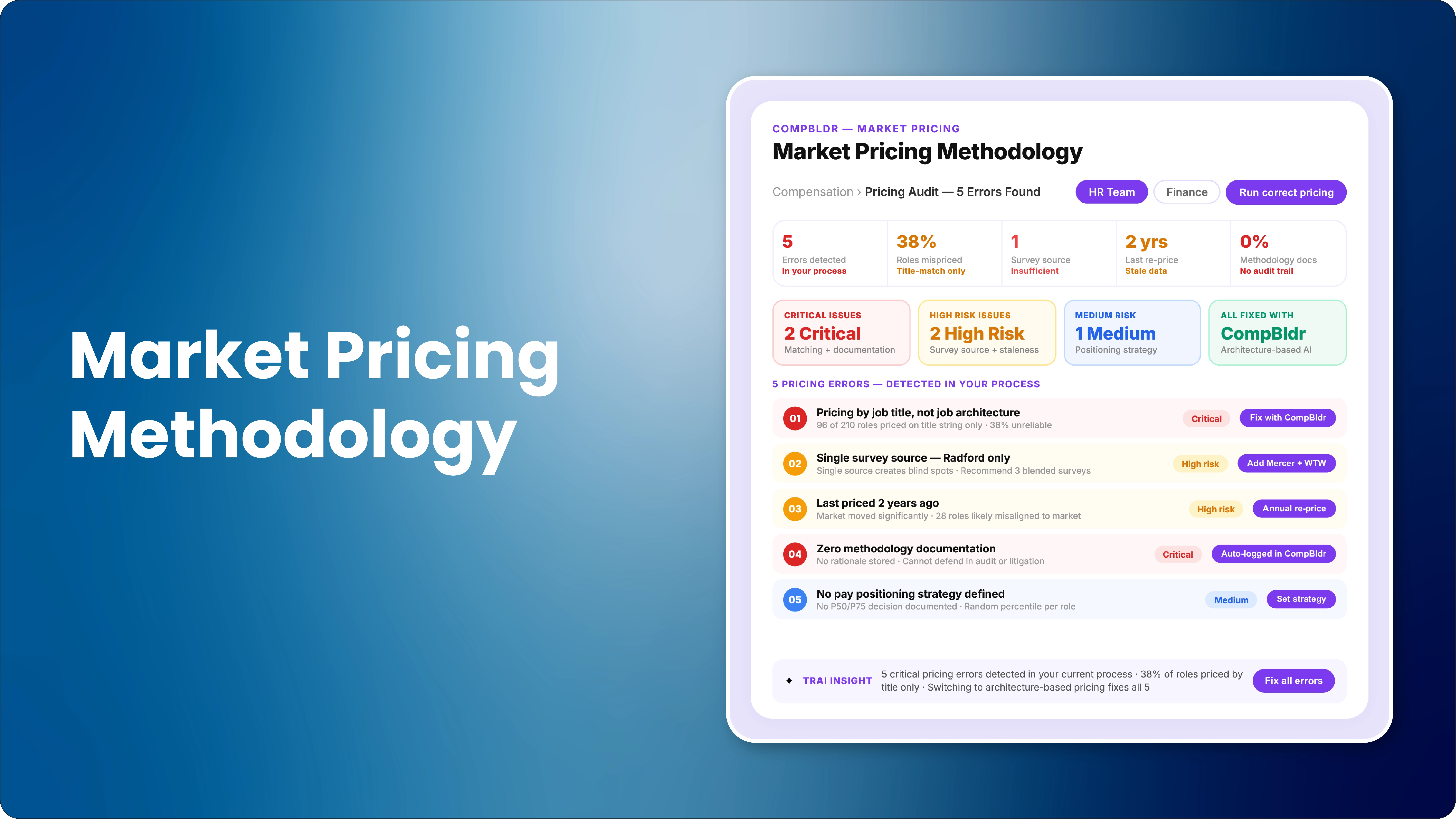 Market Pricing in Compensation