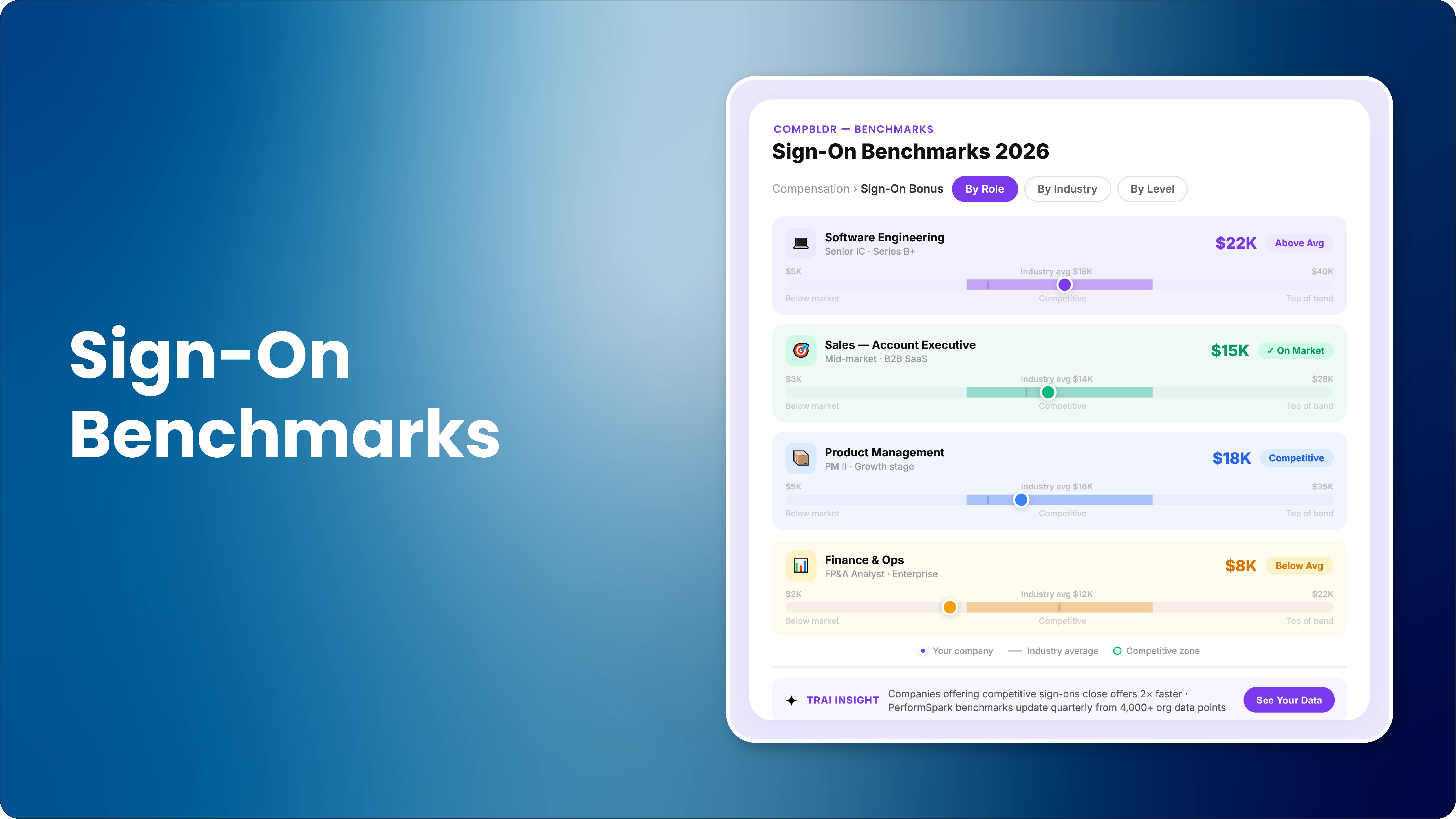 Sign-On Bonus Benchmarks