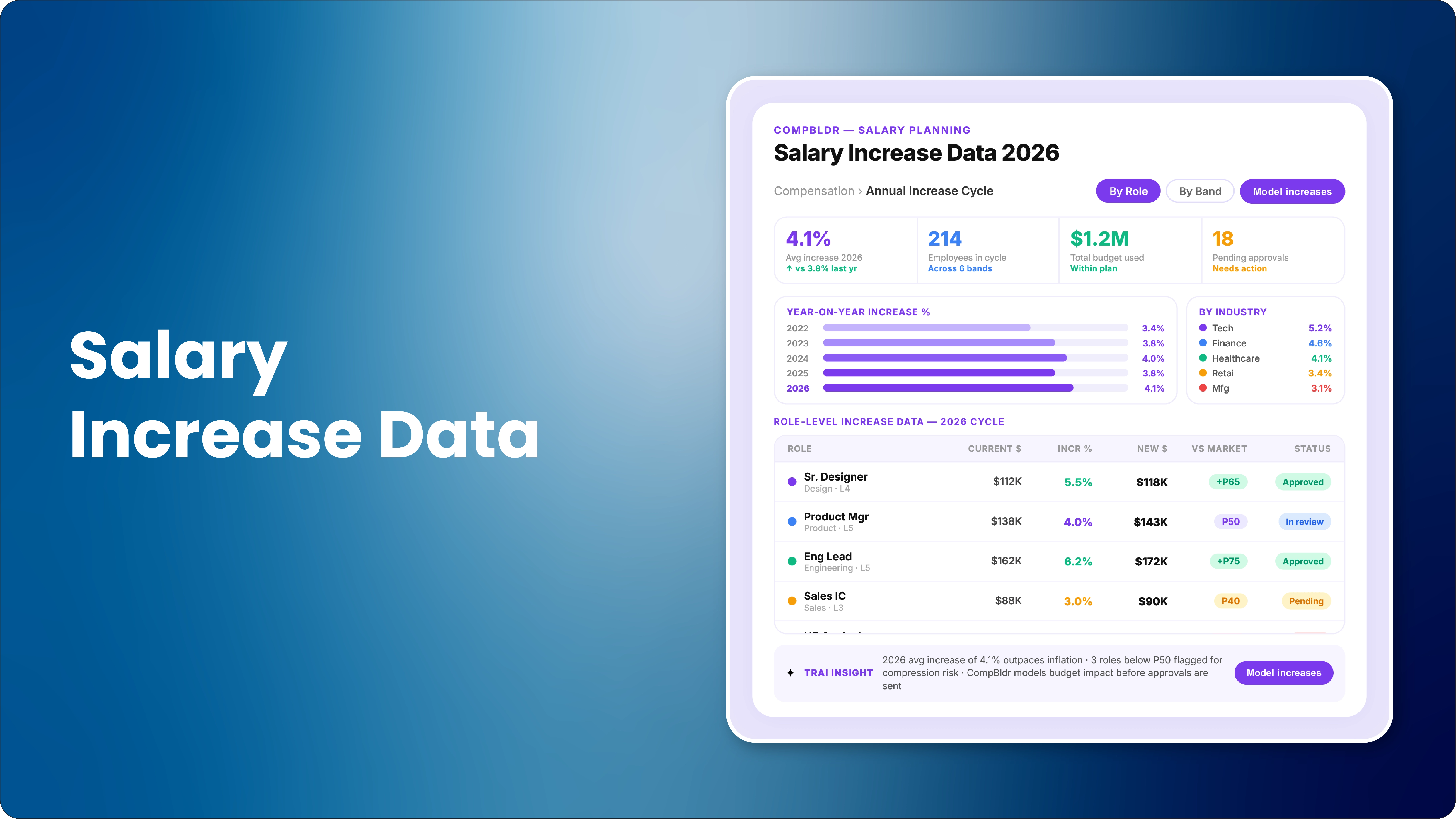 Average Salary Increase Percentage 2026