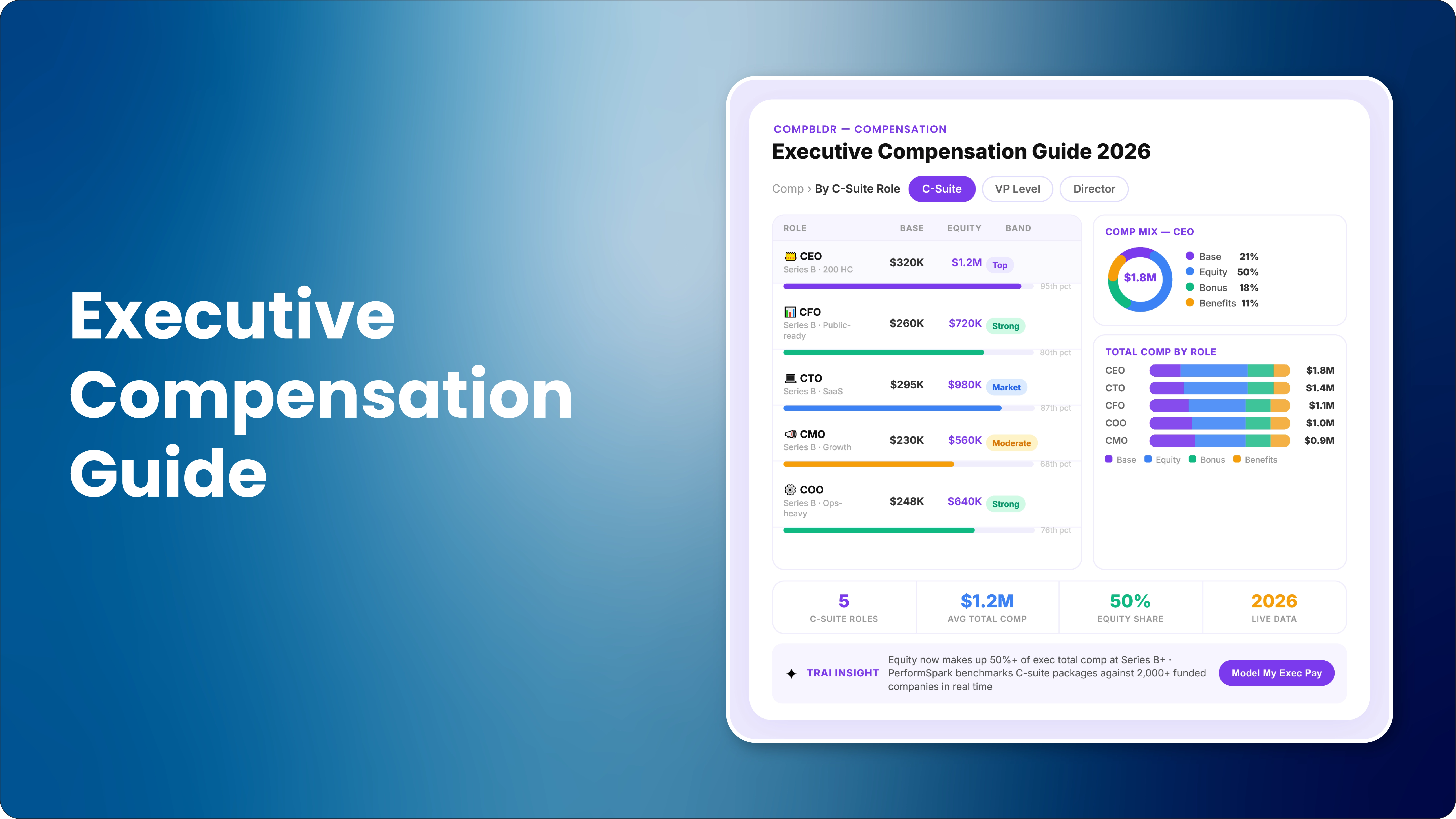 Executive Compensation