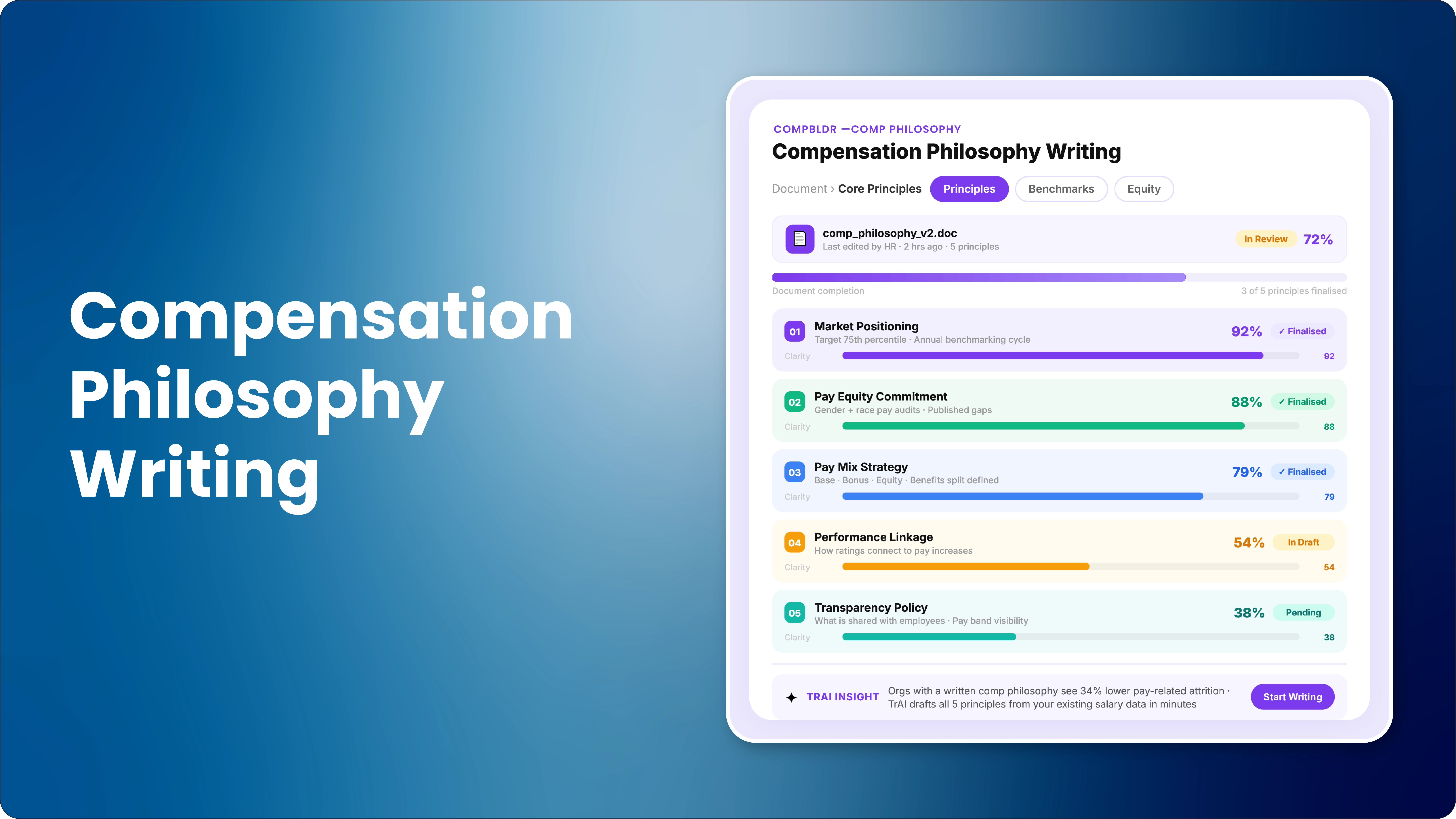 What Is a Compensation Philosophy