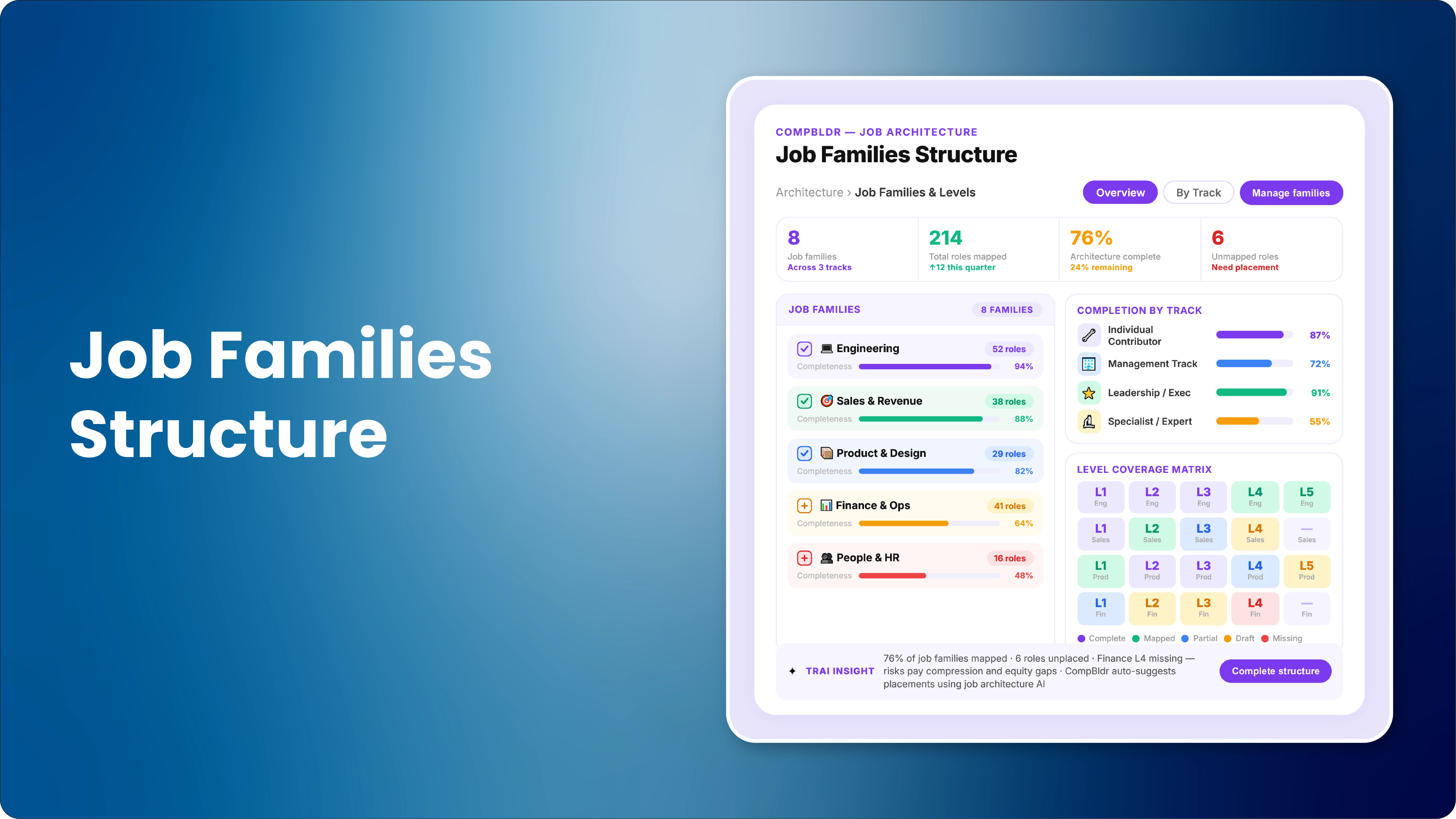 Job Families in Compensation