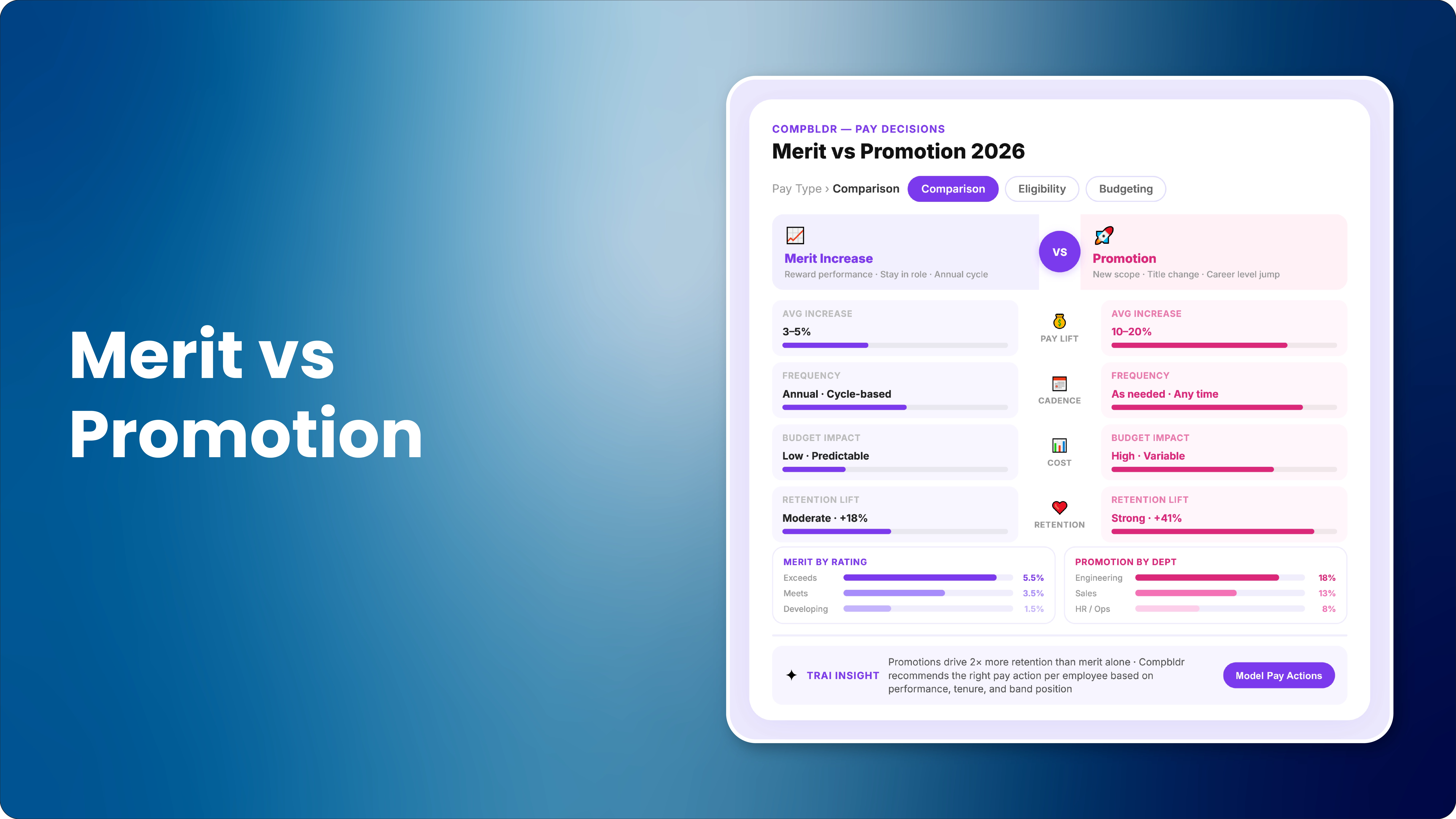 Merit Increase vs Promotion
