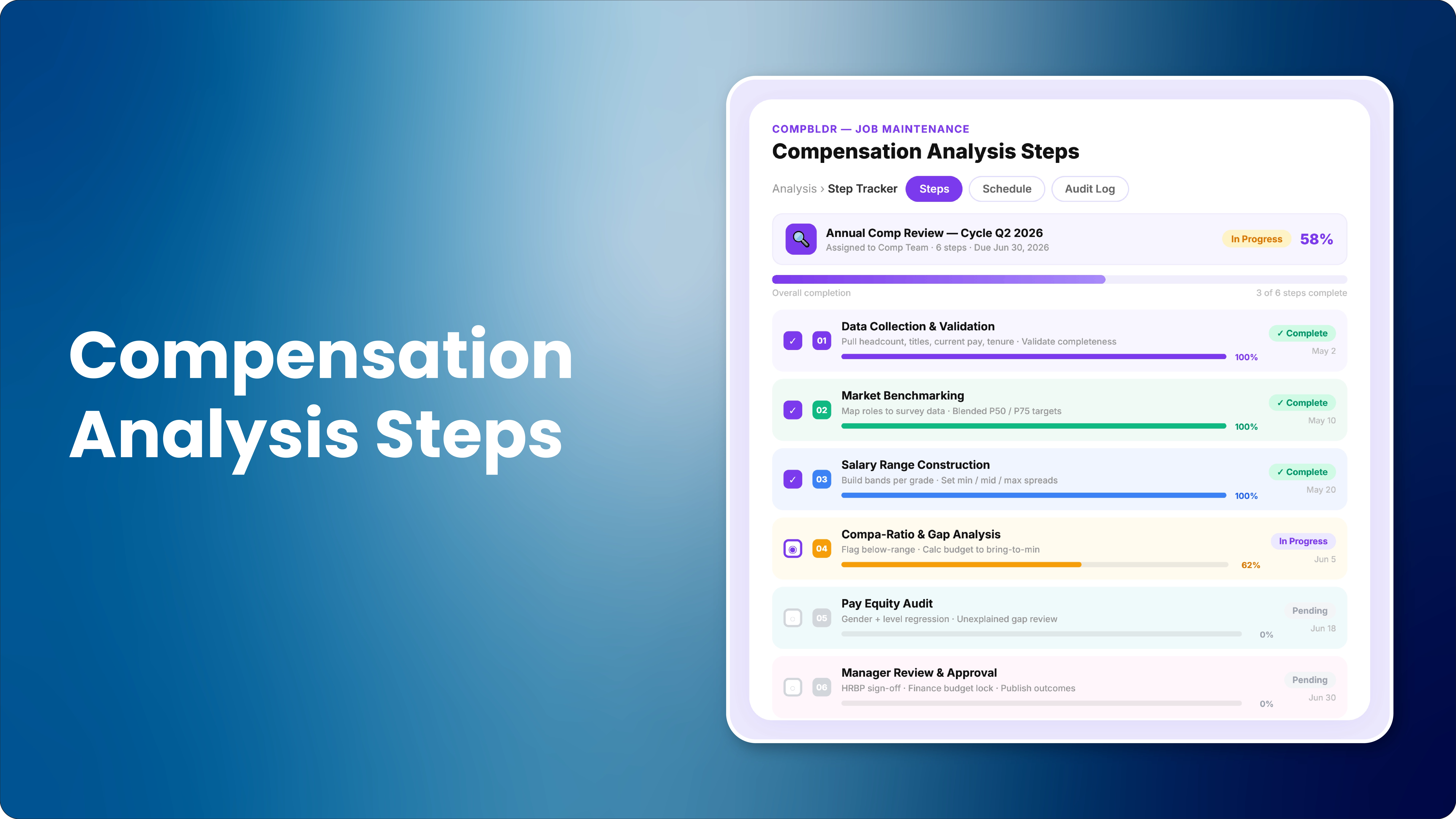 How to Run a Compensation Analysis