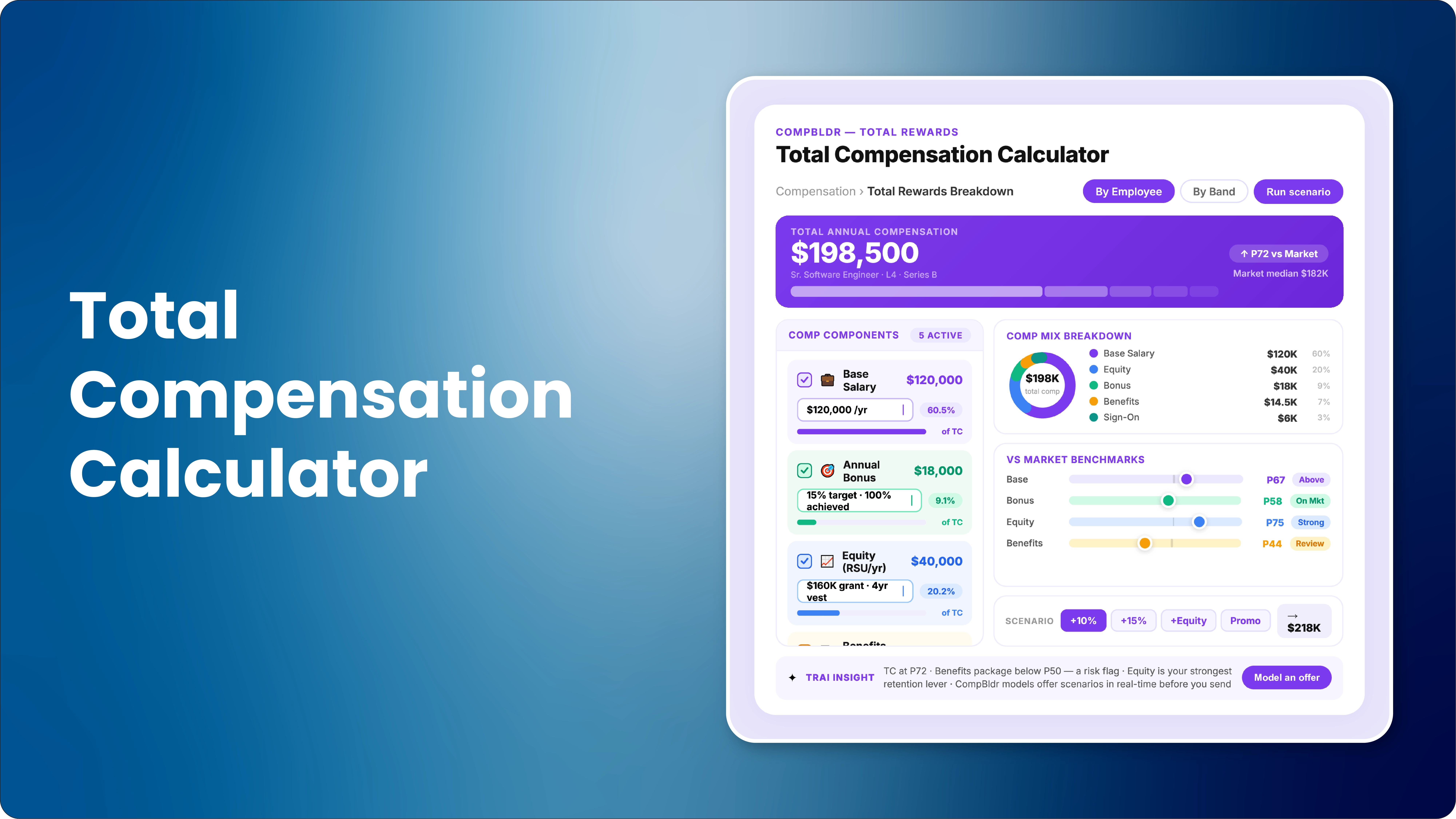 Total Compensation