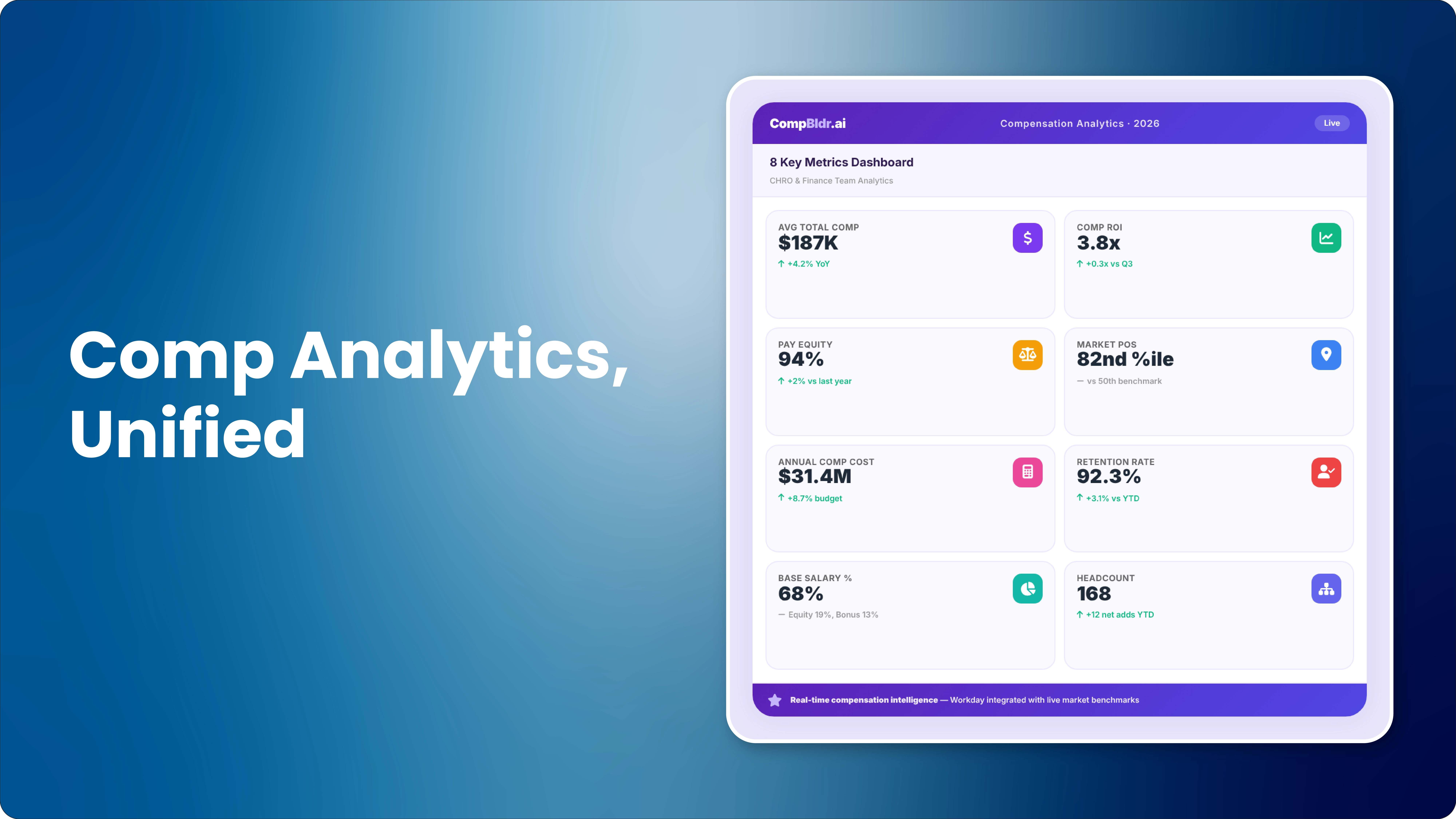 Compensation Analytics Dashboard