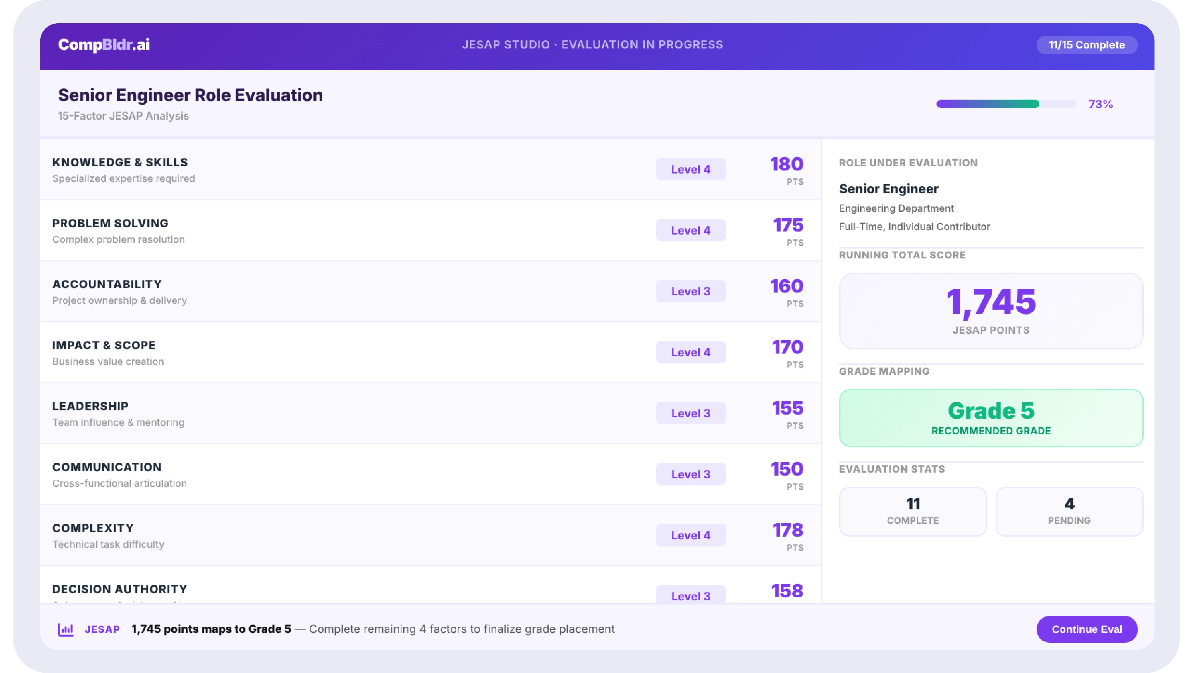 JESAP Studio in CompBldr showing a 15-factor evaluation in progress for a Senior Engineer role with individual factor scores, degree descriptions, and running JESA Ptotal score mapping to Grade 5