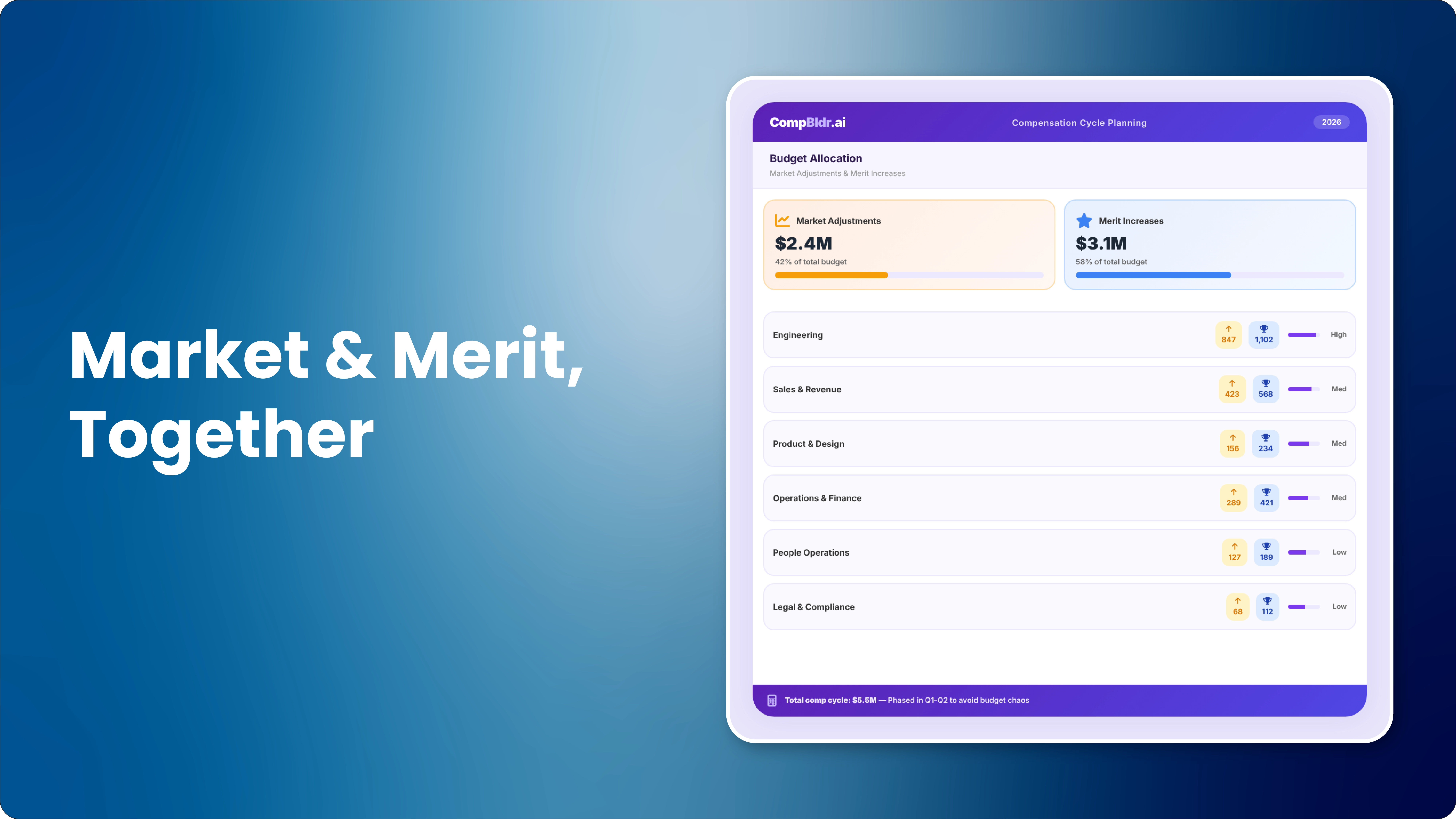 Market Adjustment vs Merit Increase