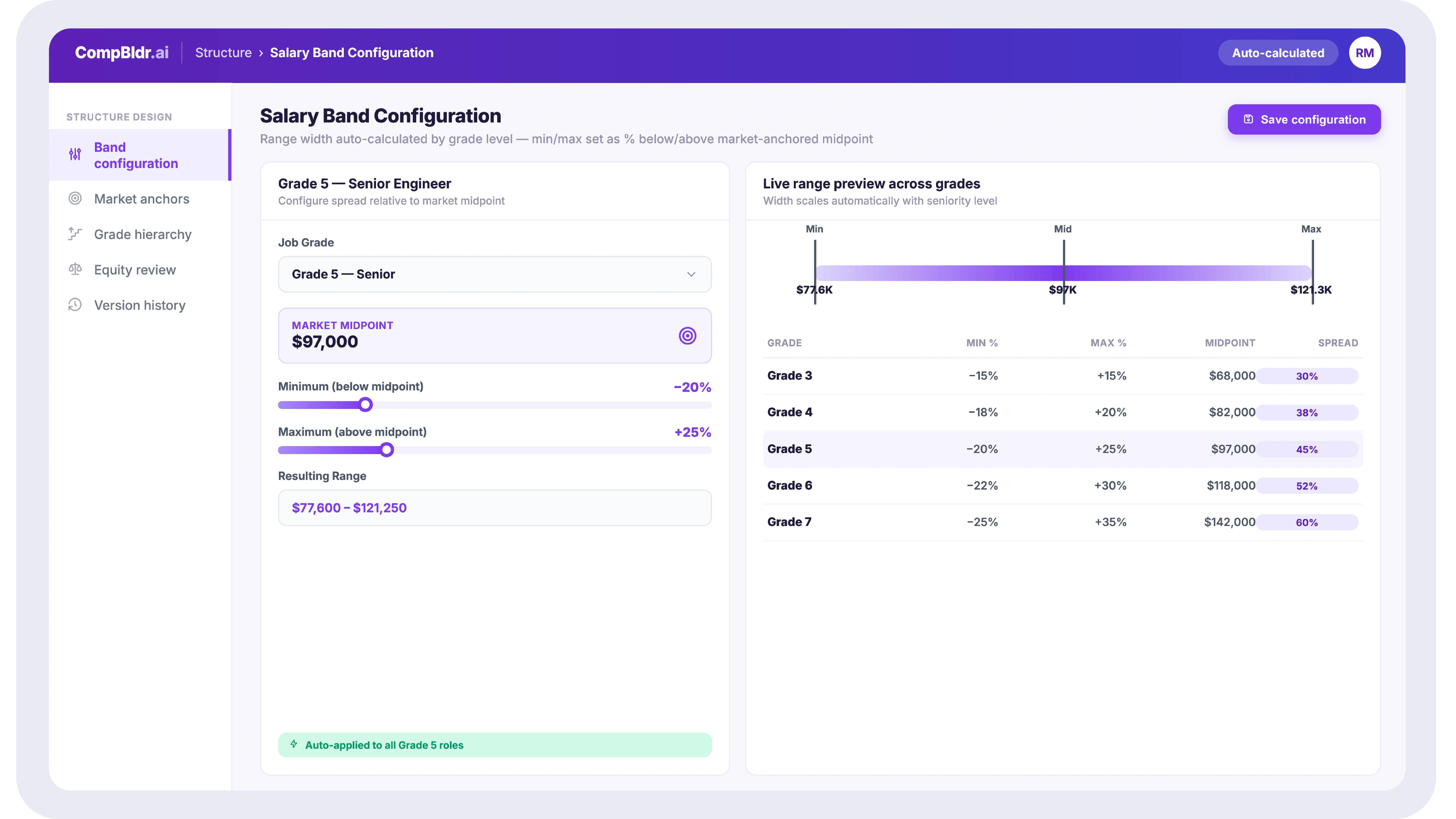 CompBldr salary band configuration screen showing range width automatically calculated based on job grade level, with minimum and maximum set as a percentage below and above the market-anchored midpoint