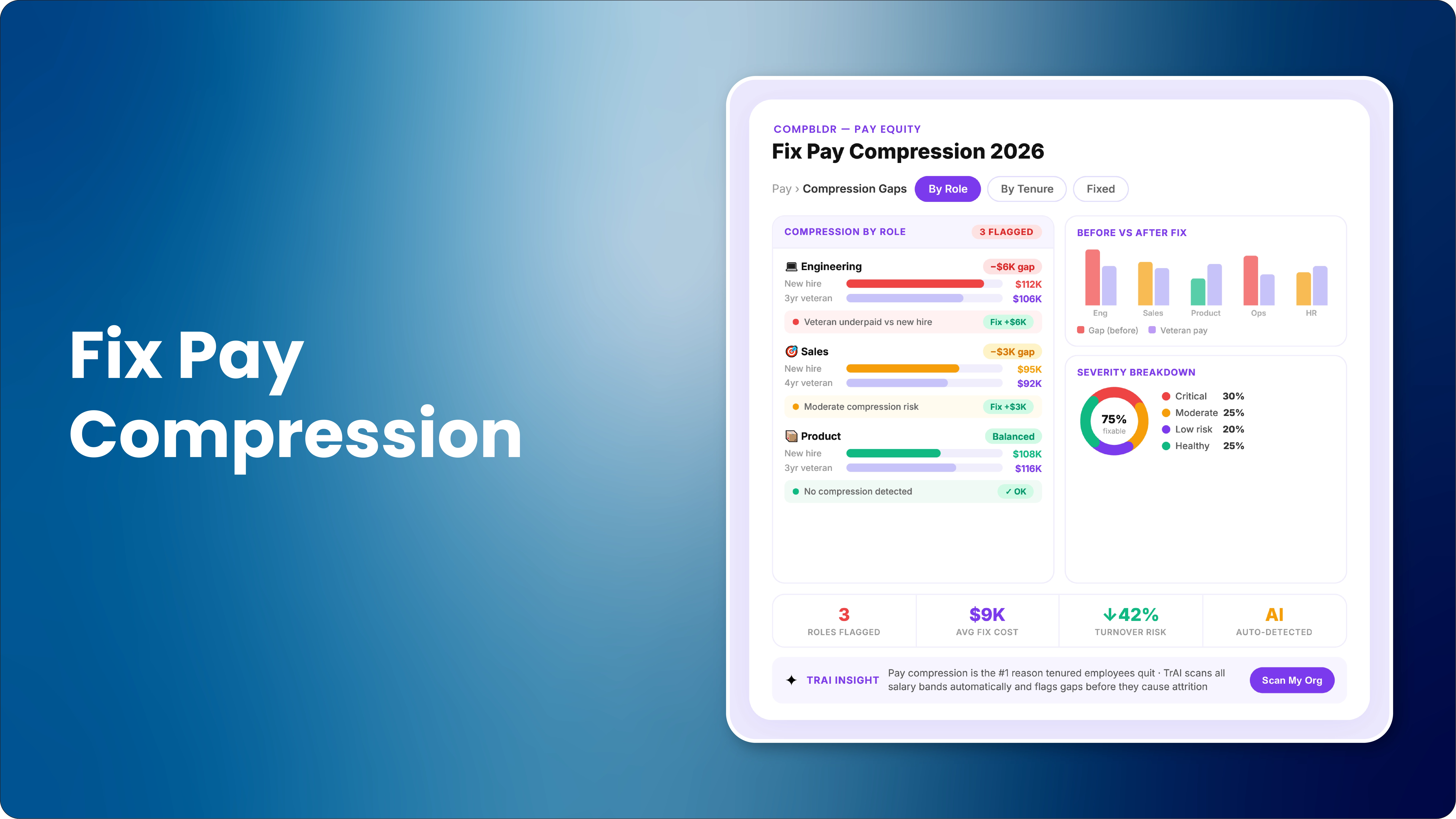 Pay Compression and How to Fix It Before It Costs