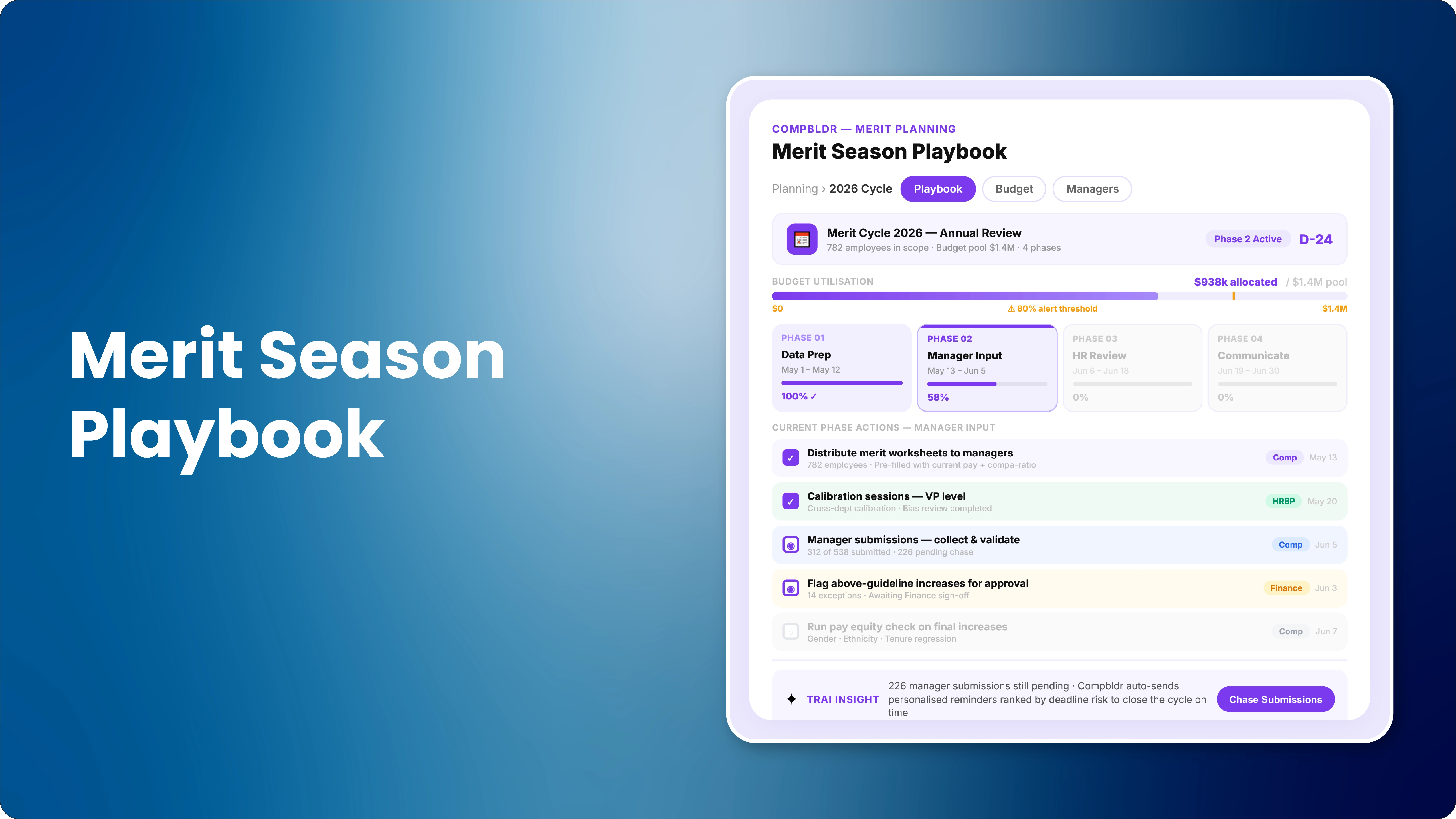 Prepare Managers for Merit Season