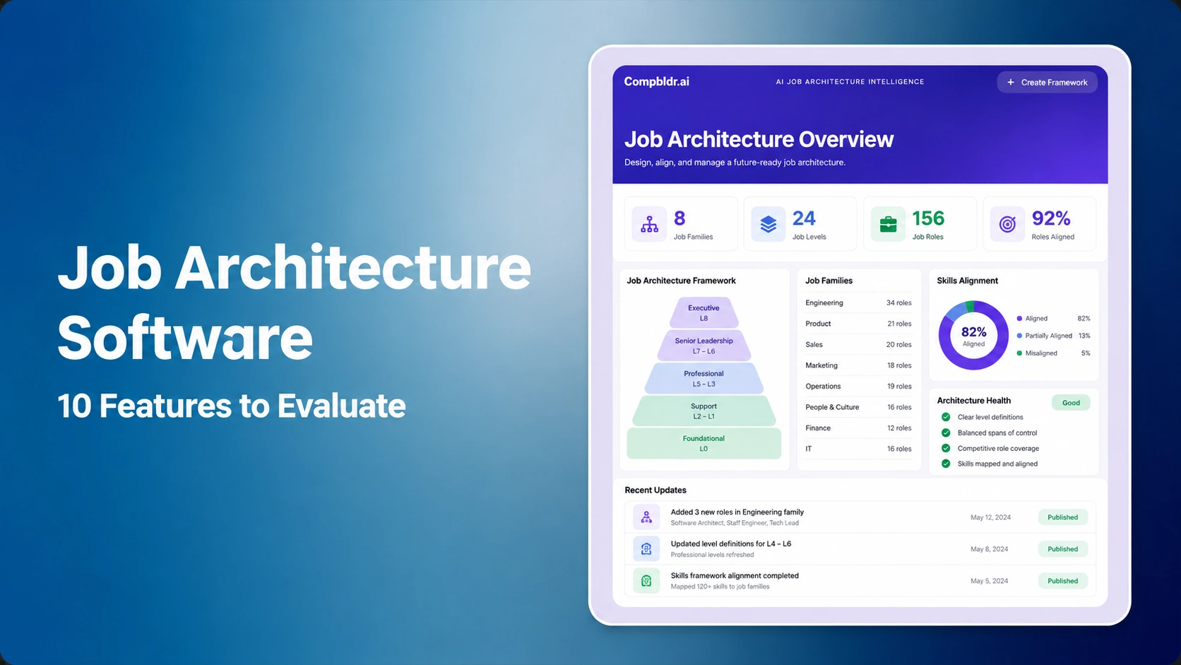 Job Architecture Software: 10 Features to Evaluate
