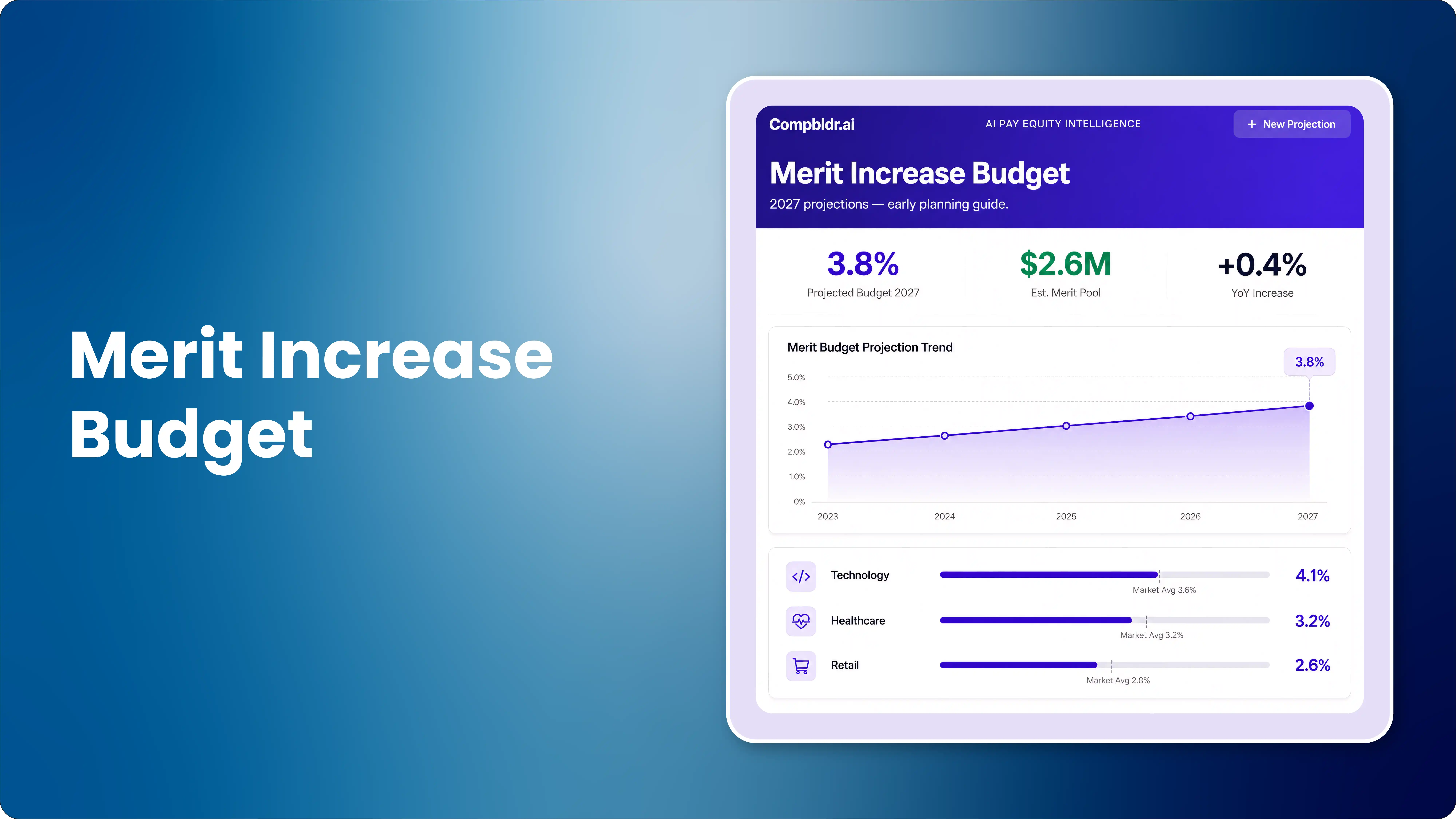 2027 Merit Increase Budget Projections: Early Planning Guide