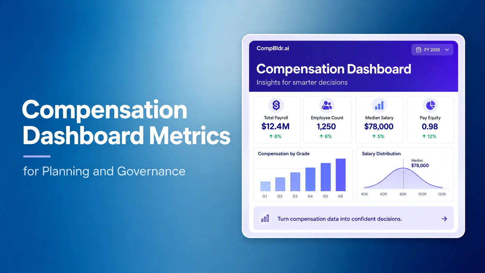 Compensation Dashboard Metrics for Planning and Governance