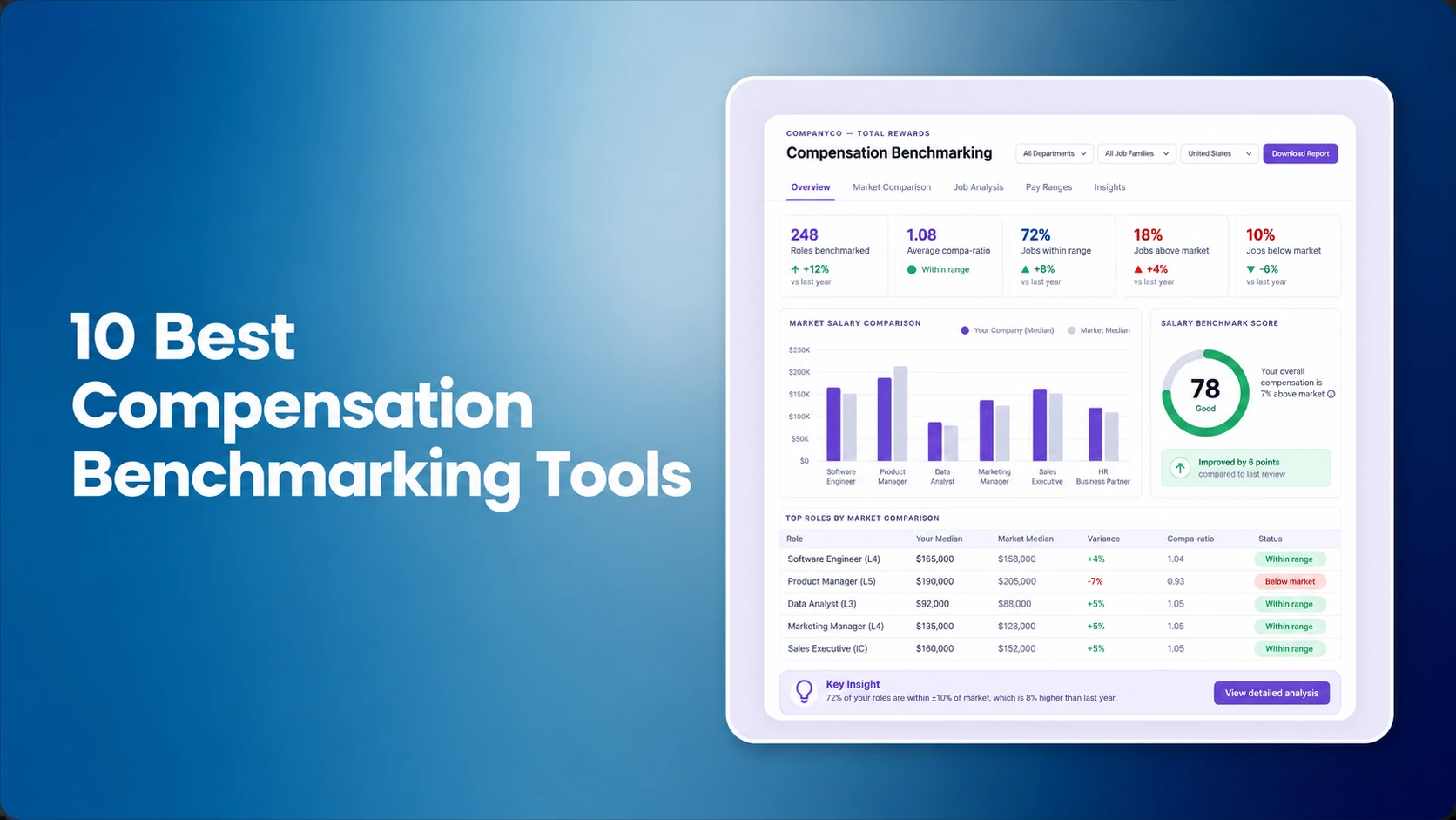 10 Best Compensation Benchmarking Tools for HR & Total Rewards Teams in 2026