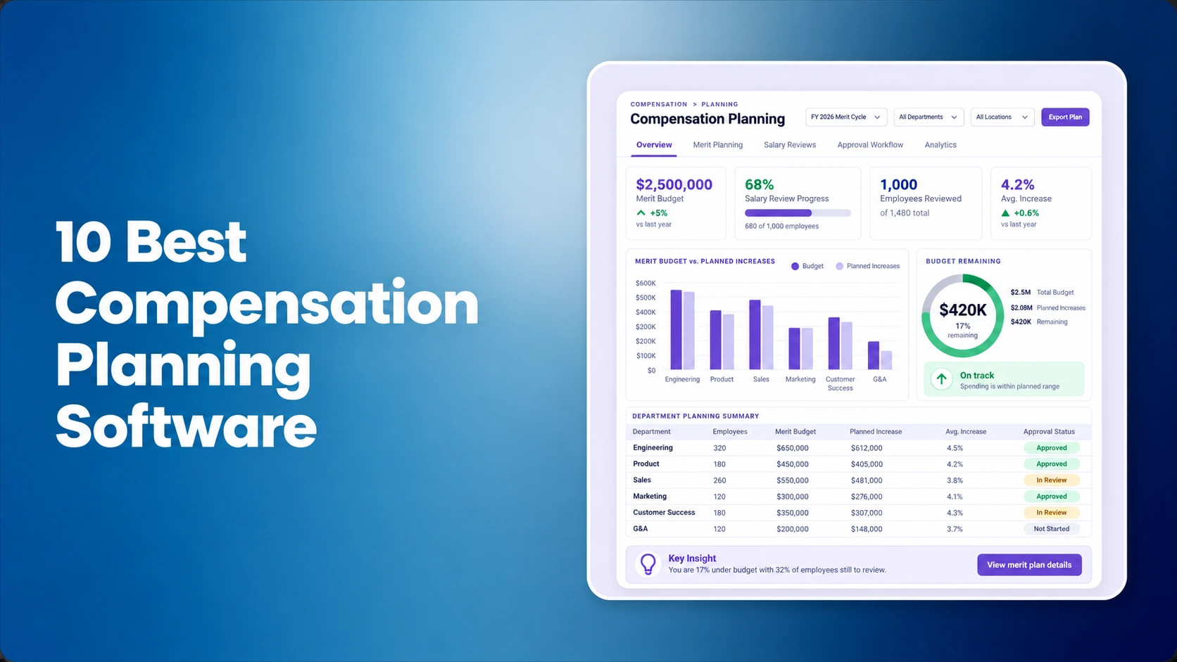 10 Best Compensation Planning Software Platforms for Merit & Salary Review Cycles in 2026