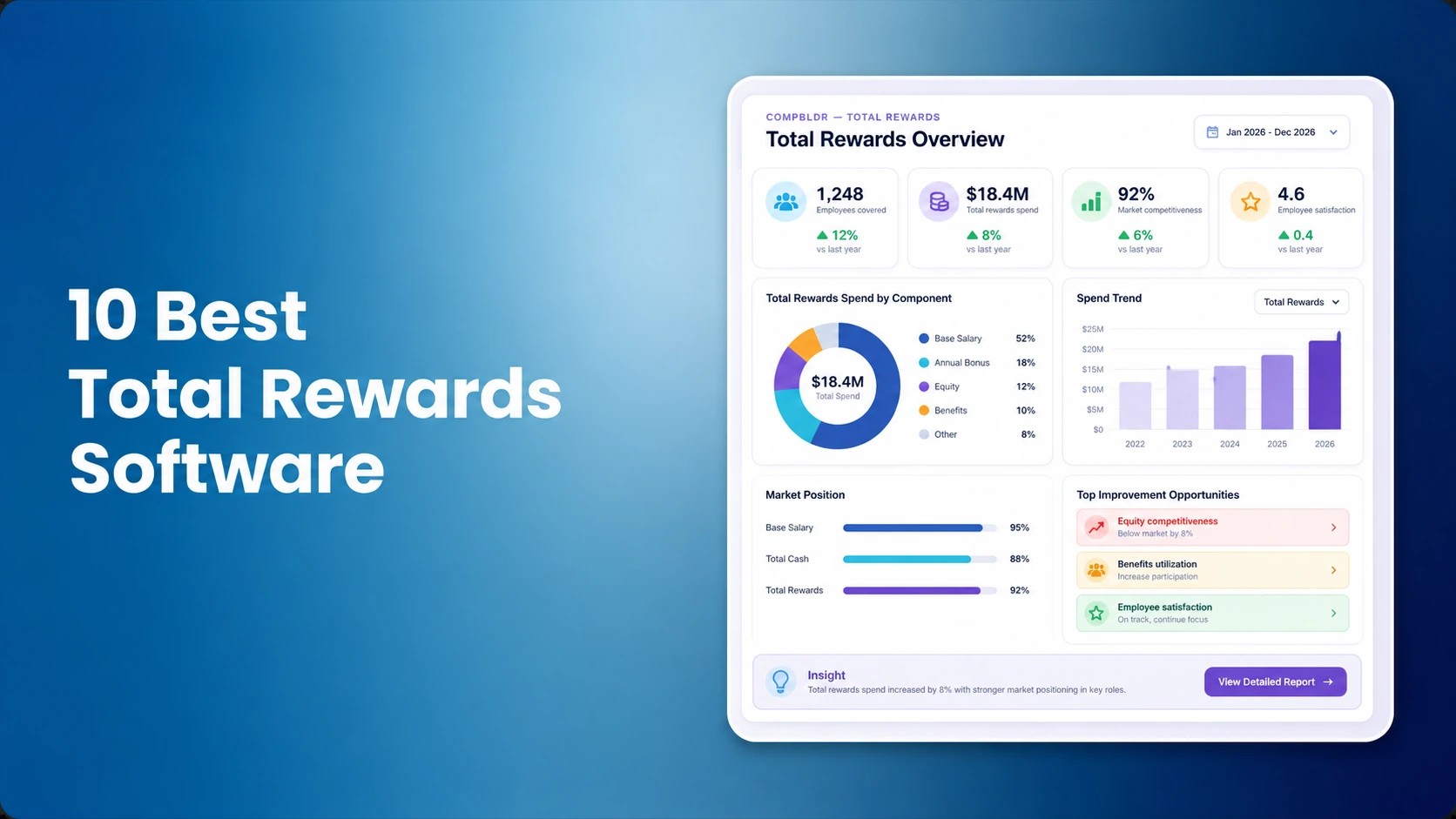 10 Best Total Rewards Software Platforms for Compensation Teams in 2026