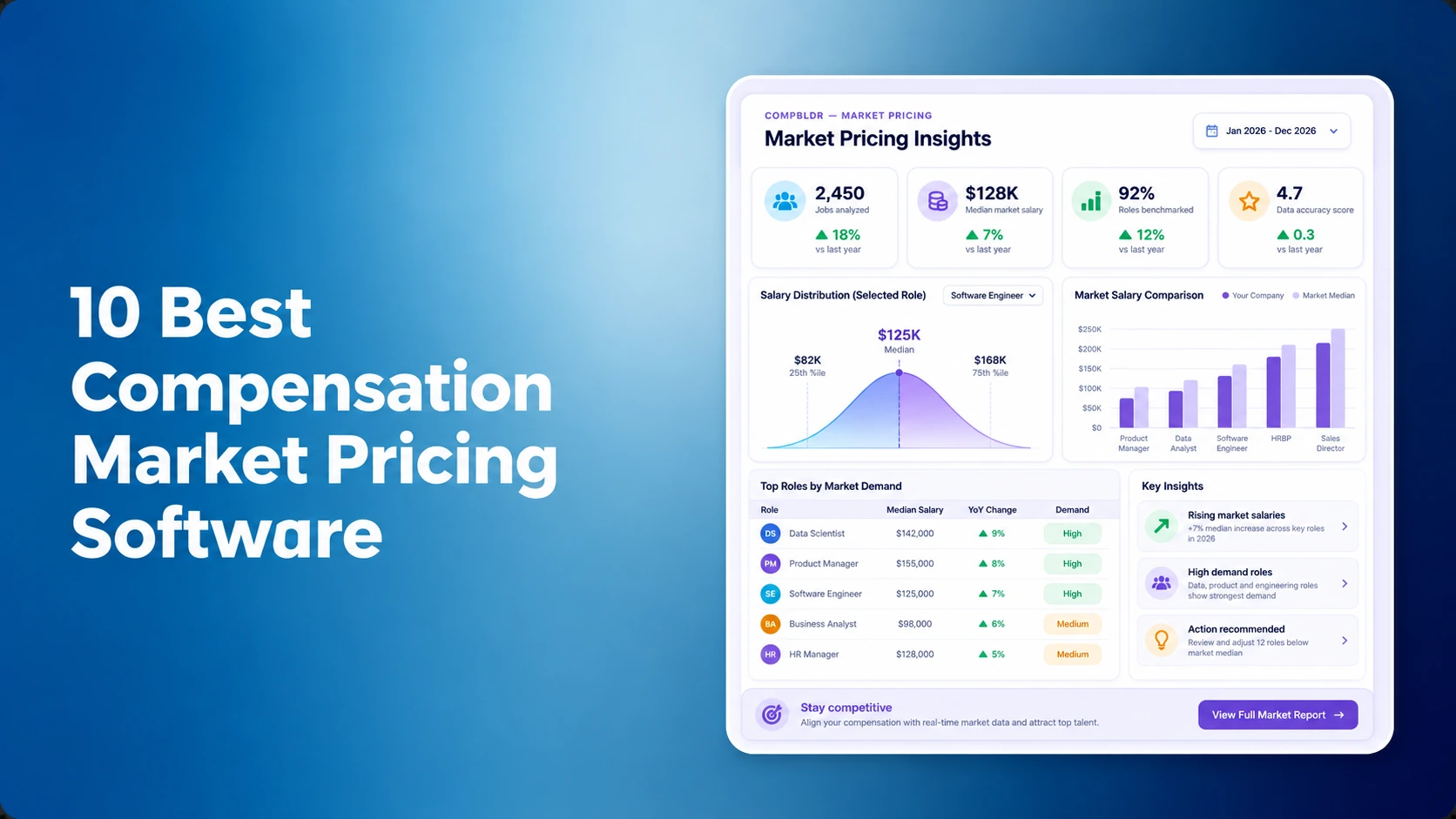 10 Best Compensation Market Pricing Software Platforms in 2026