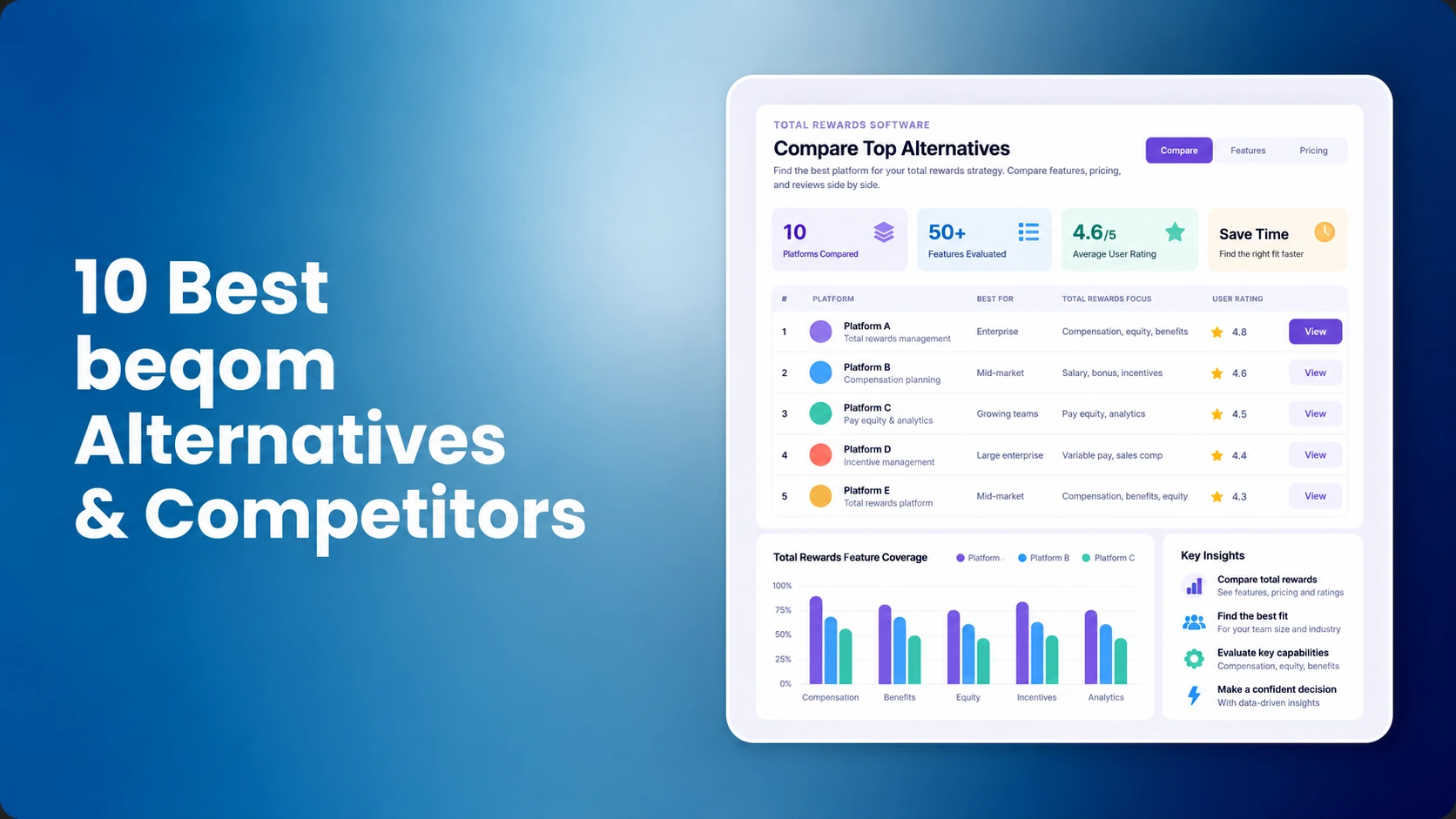 10 Best beqom Alternatives & Competitors for Total Rewards Teams in 2026