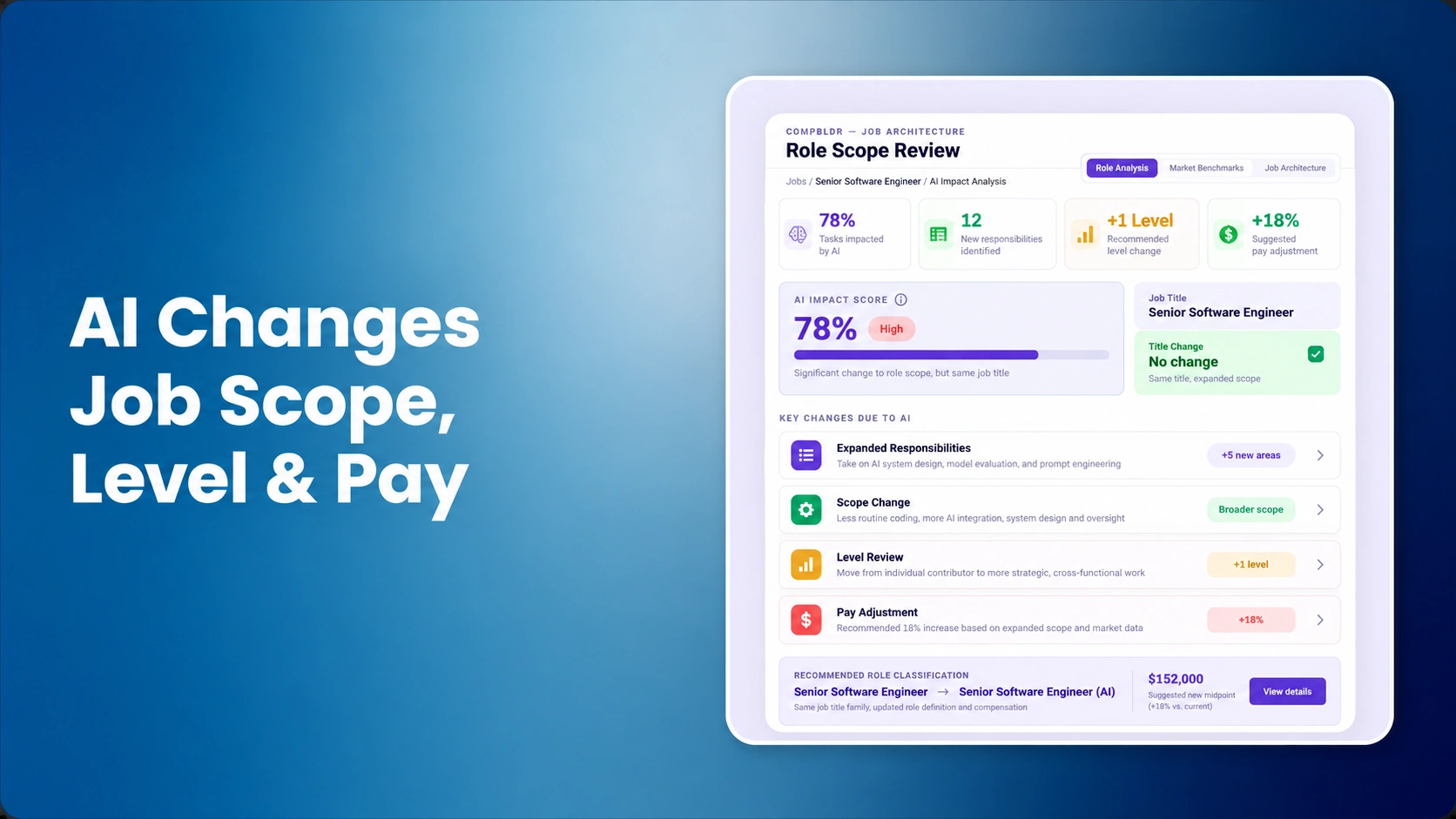 When AI Changes the Job but Not the Title: How to Re-Evaluate Role Scope, Level, and Pay