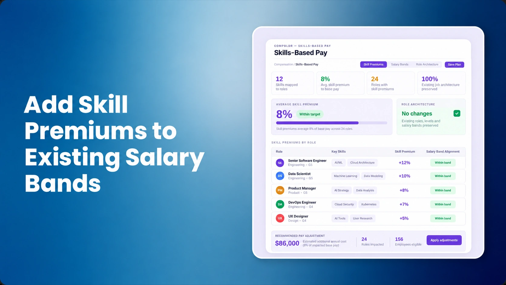 Skills-Based Pay Without Replacing Job Architecture: How to Add Skill Premiums to Existing Salary Bands