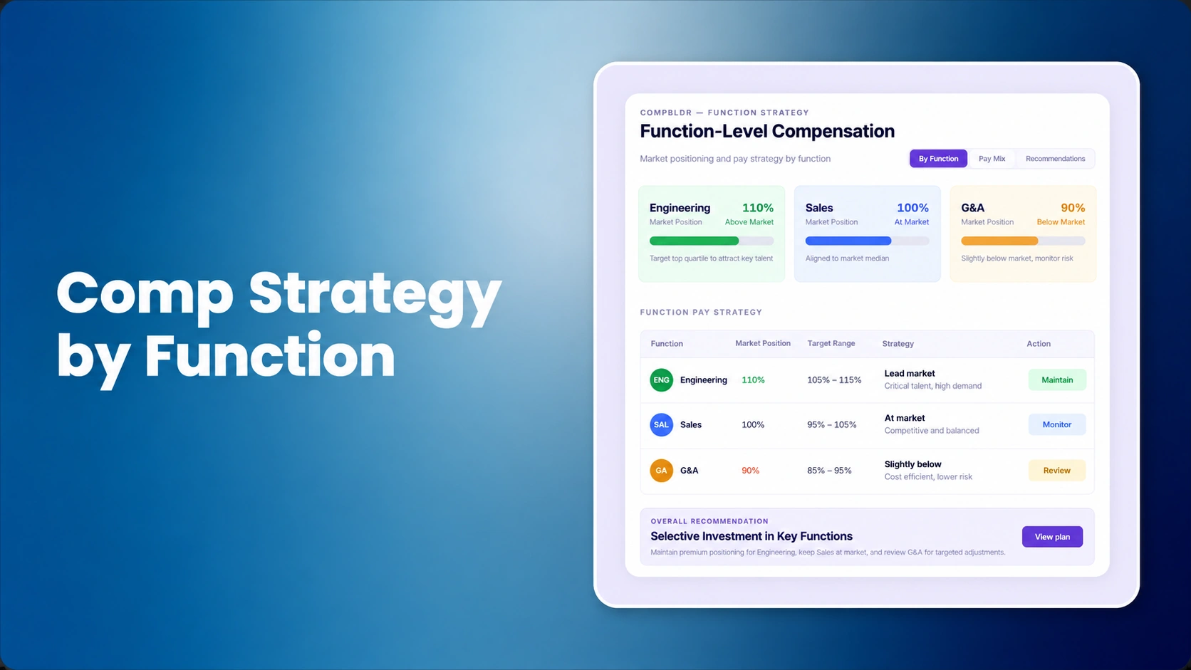 Function-Level Compensation Strategy: Why One Market Position No Longer Works for Engineering, Sales, and G&A