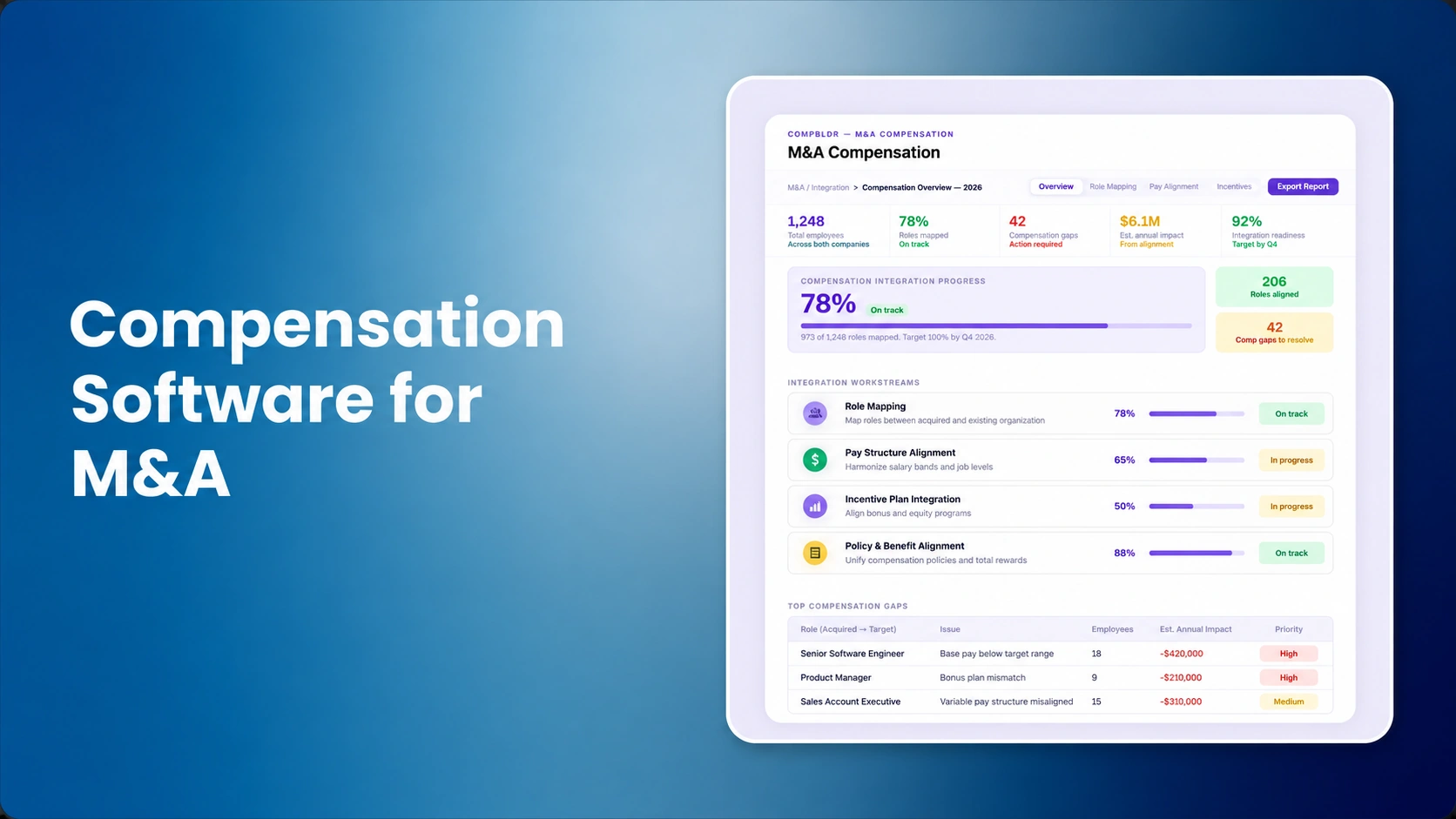Compensation Software for Mergers and Acquisitions: How to Harmonize Jobs, Levels, Salary Ranges, and Employee Pay