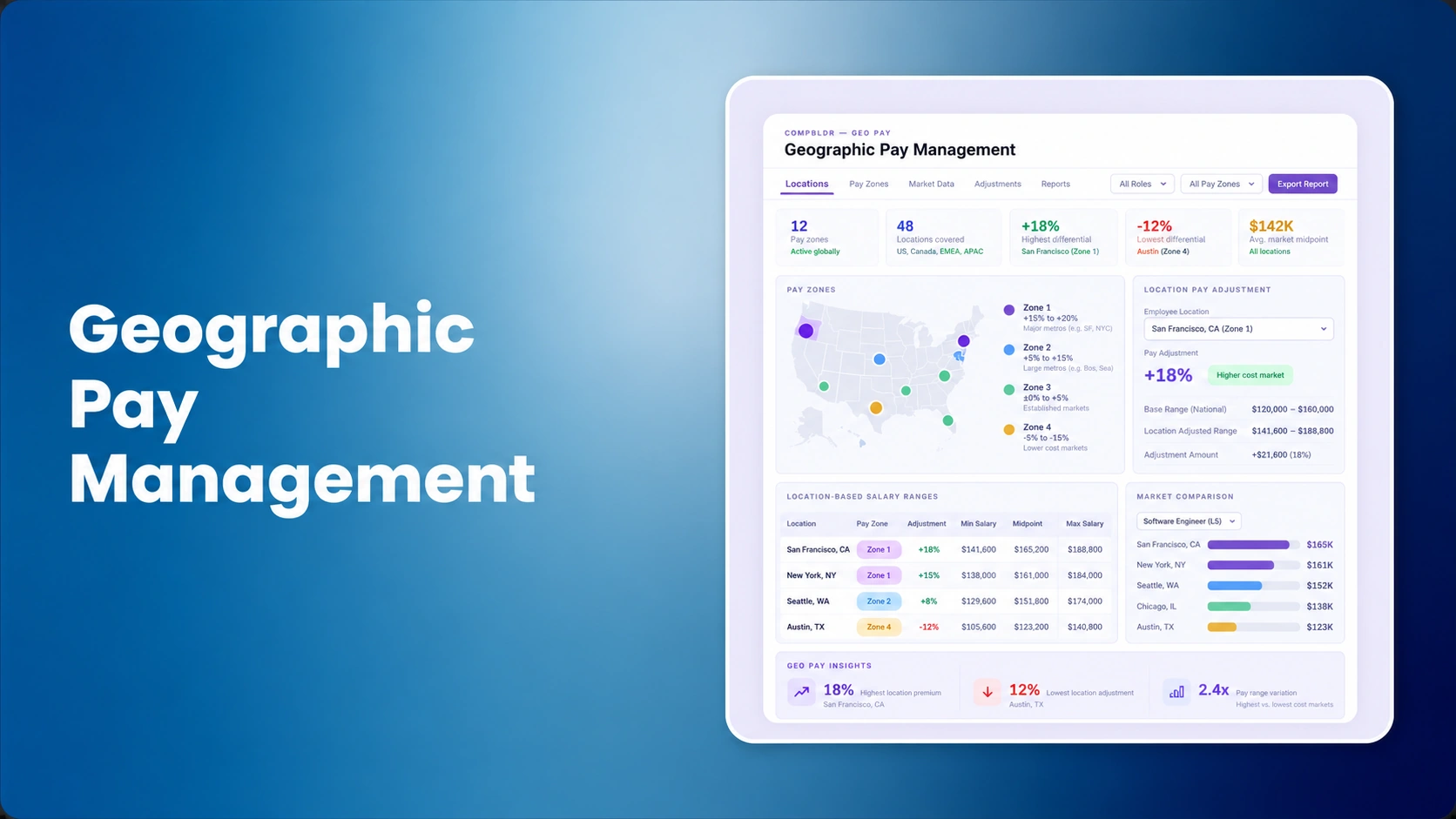 Geographic Pay Management Software: How to Manage National Ranges, Geo Zones, and Location-Based Pay