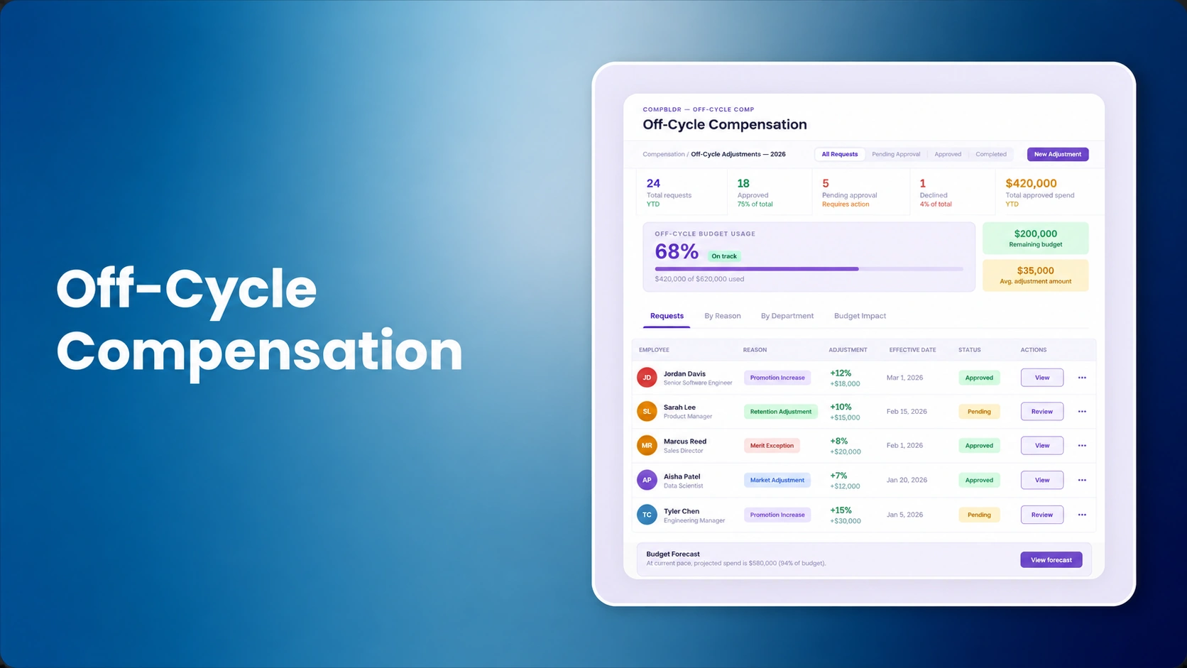 Off-Cycle Compensation Management Software: Govern Promotions, Market Adjustments, Retention Actions, and Pay Changes Between Merit Cycles