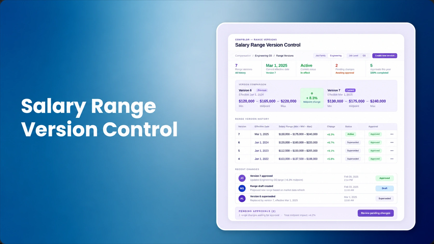 Salary Range Version Control: How to Manage Effective Dates, Historical Ranges, and Mid-Year Structure Changes